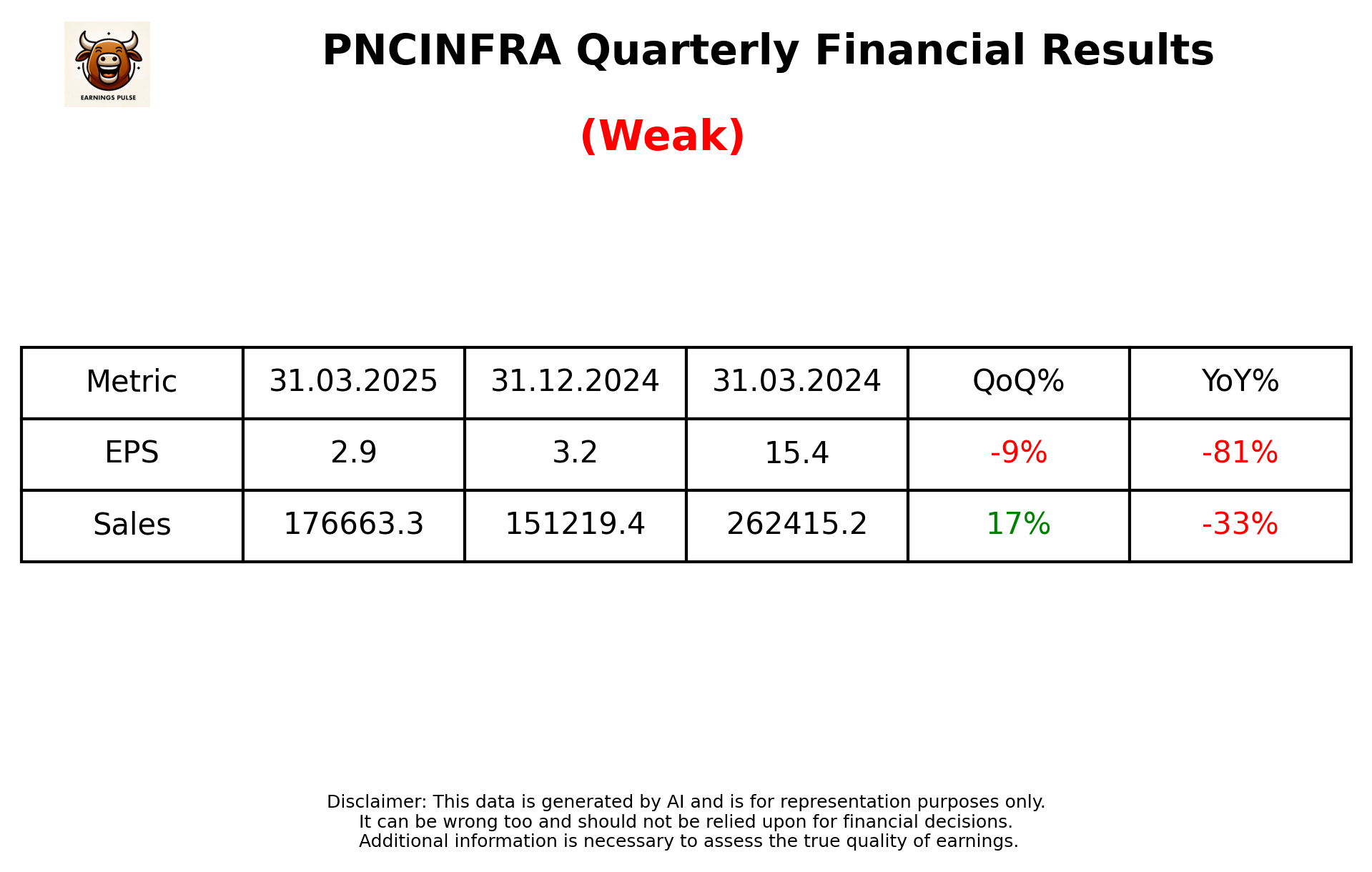 PNCINFRA — earnings summary