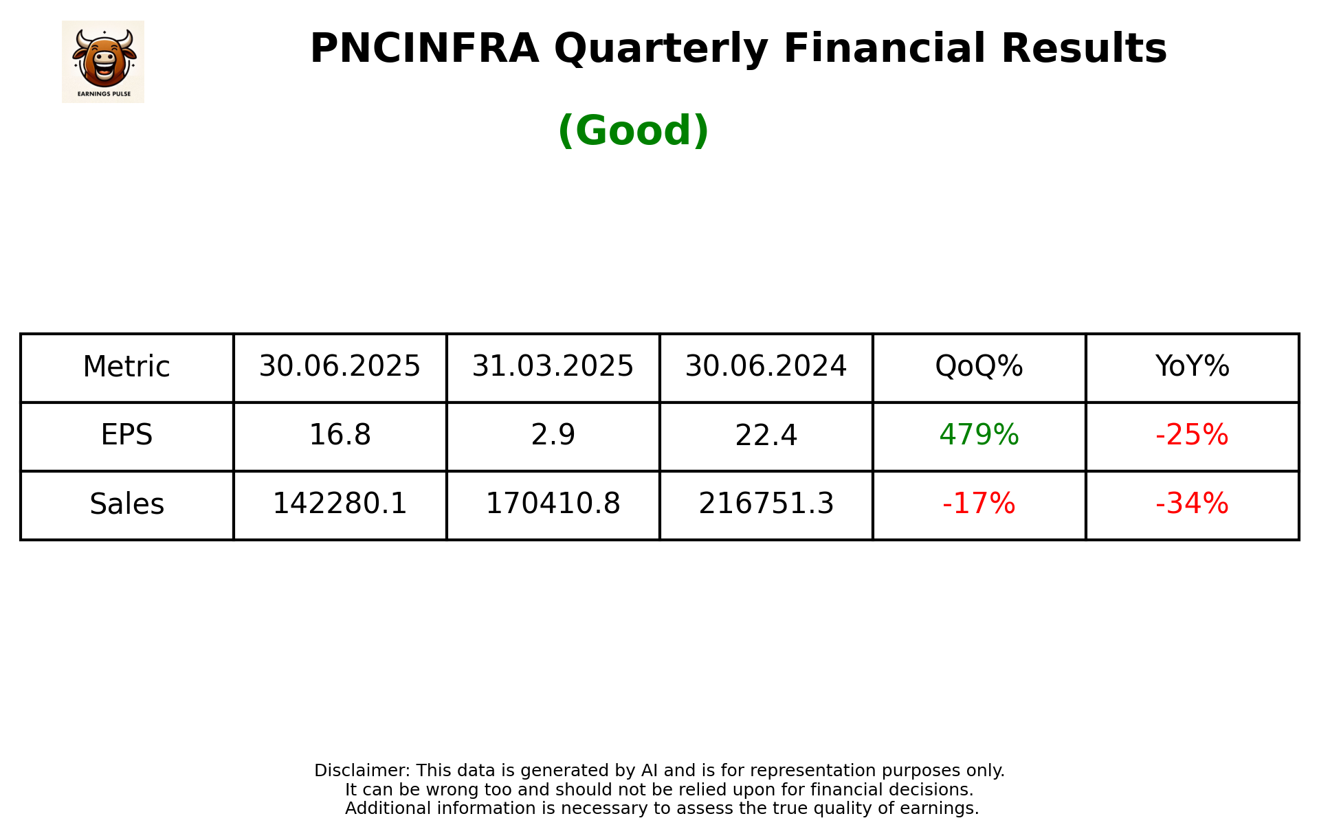 PNCINFRA Q1 2026 earnings summary