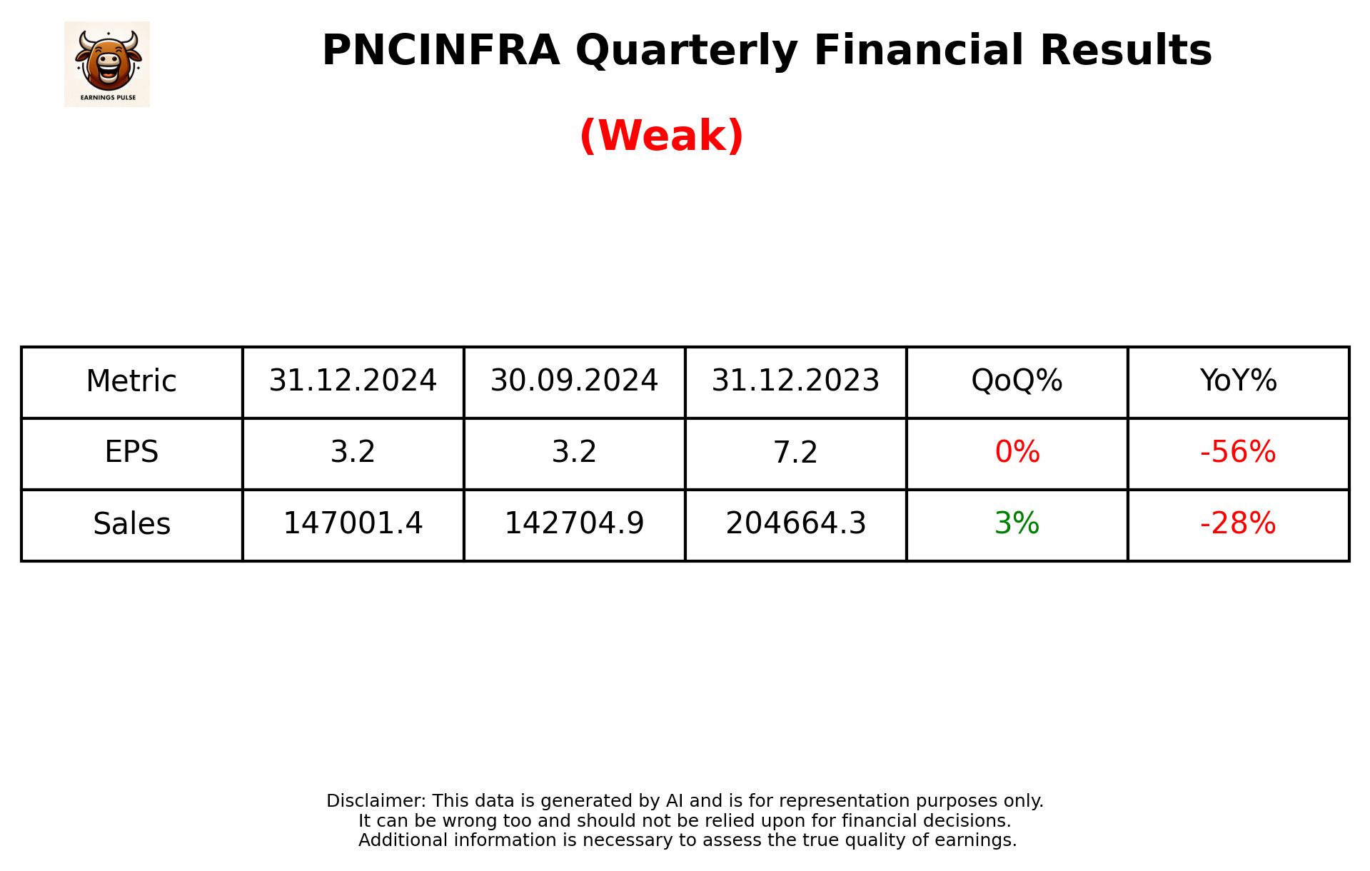 PNCINFRA Q3 2025 earnings summary