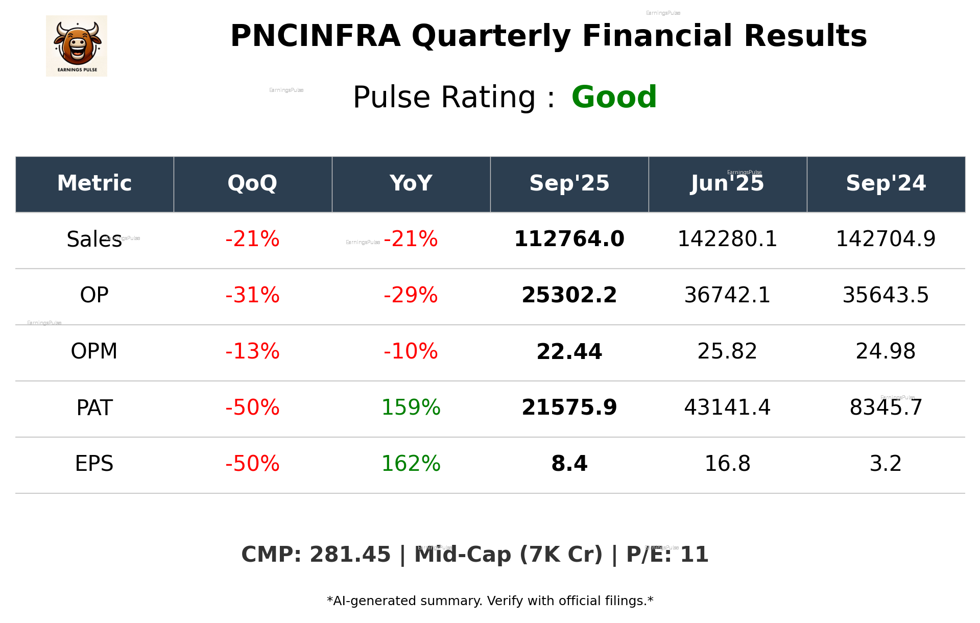 PNCINFRA Q2 2026 earnings summary