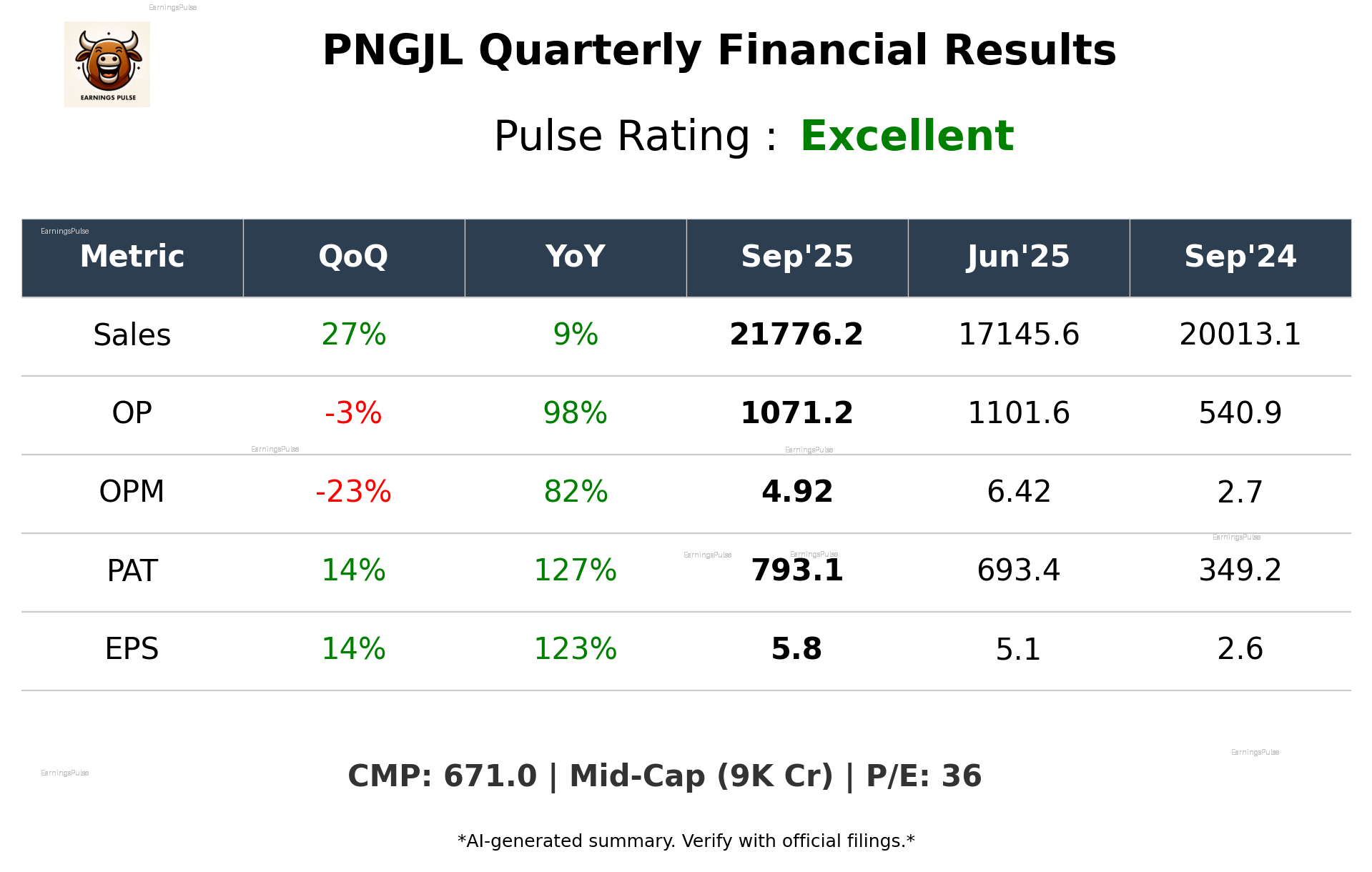 PNGJL Q2 2026 earnings summary