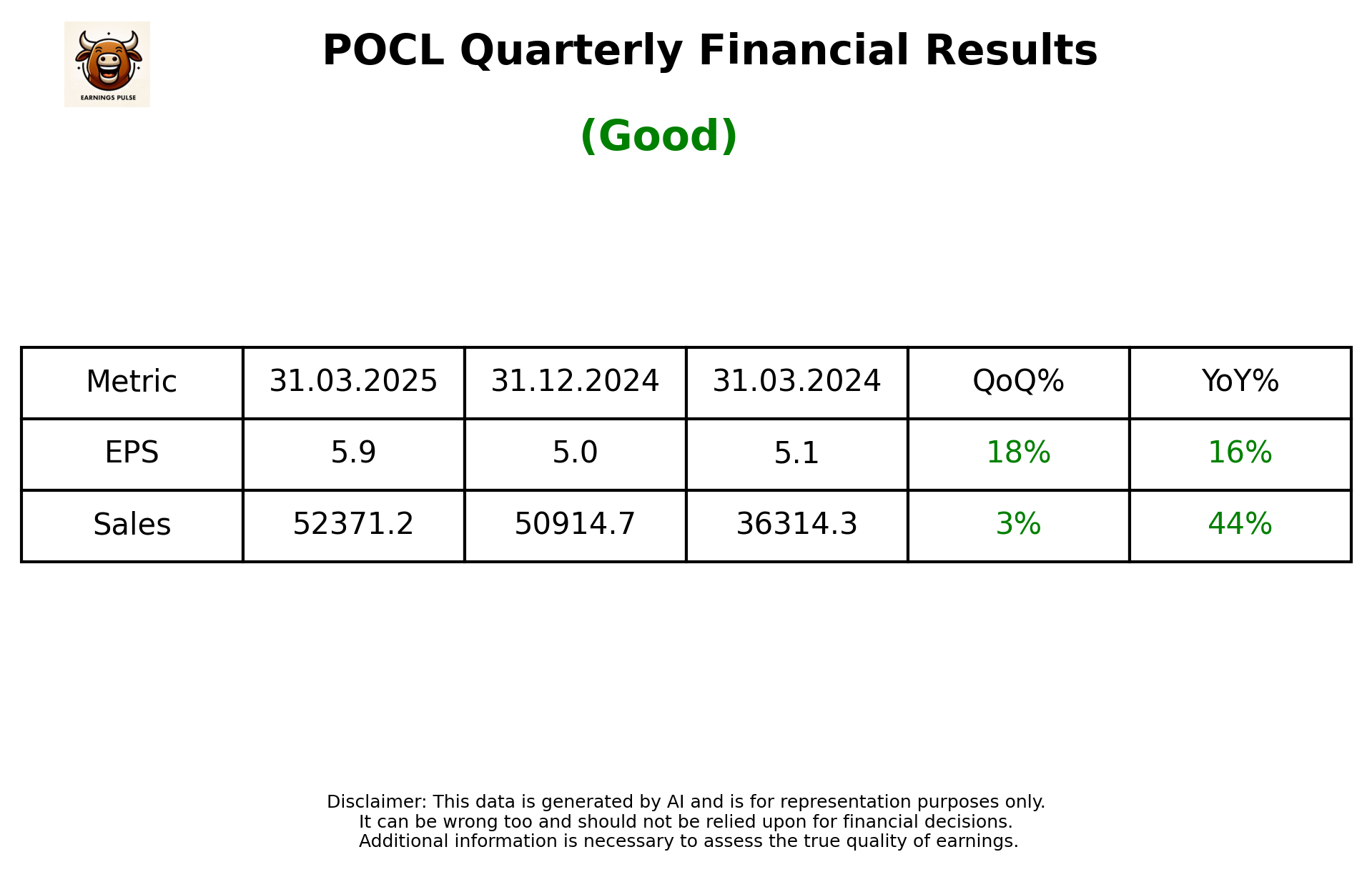 POCL Q4 2025 earnings summary
