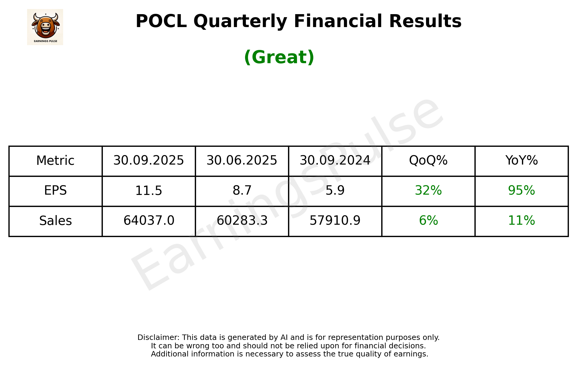 POCL Q2 2026 earnings summary