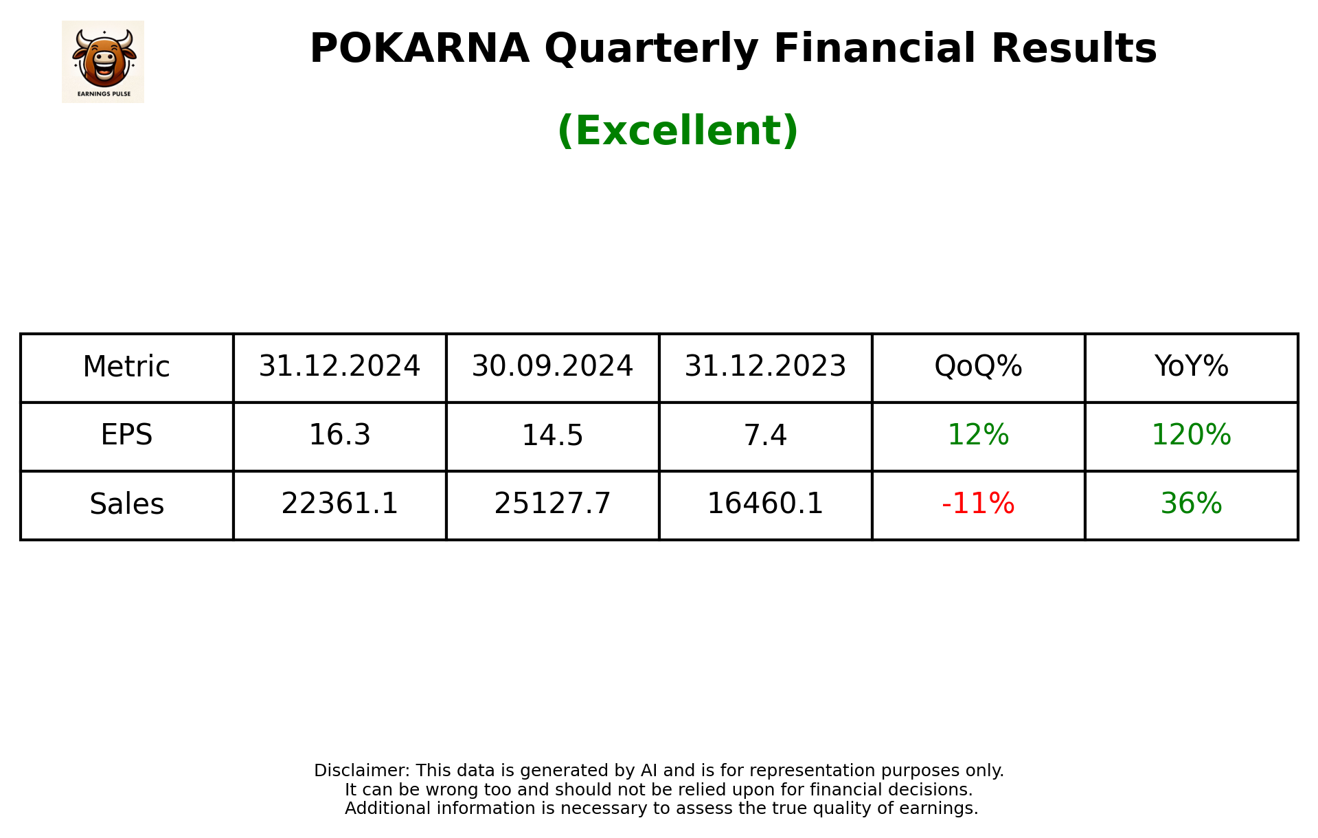 POKARNA Q3 2025 earnings summary