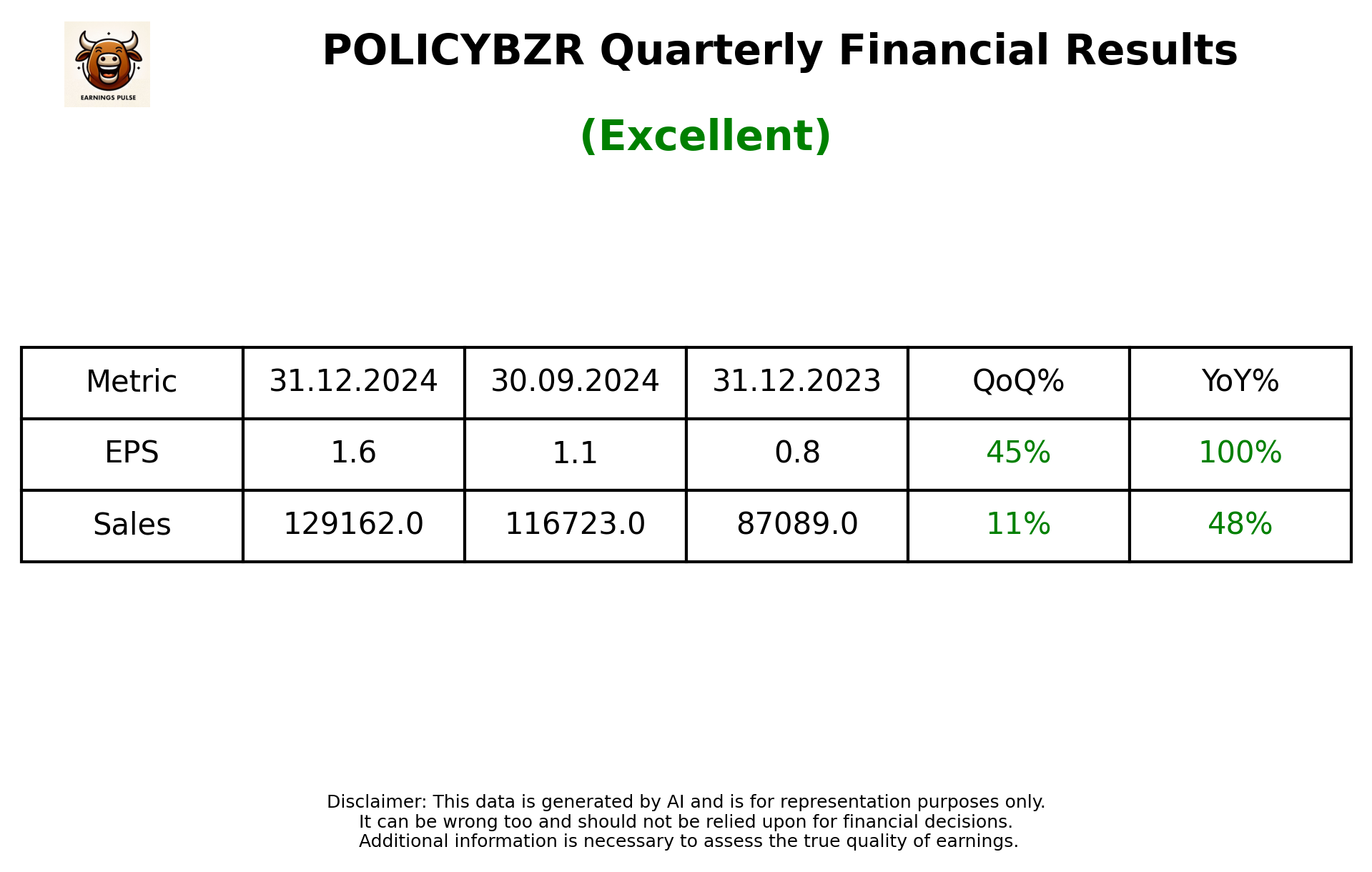 POLICYBZR Q3 2025 earnings summary