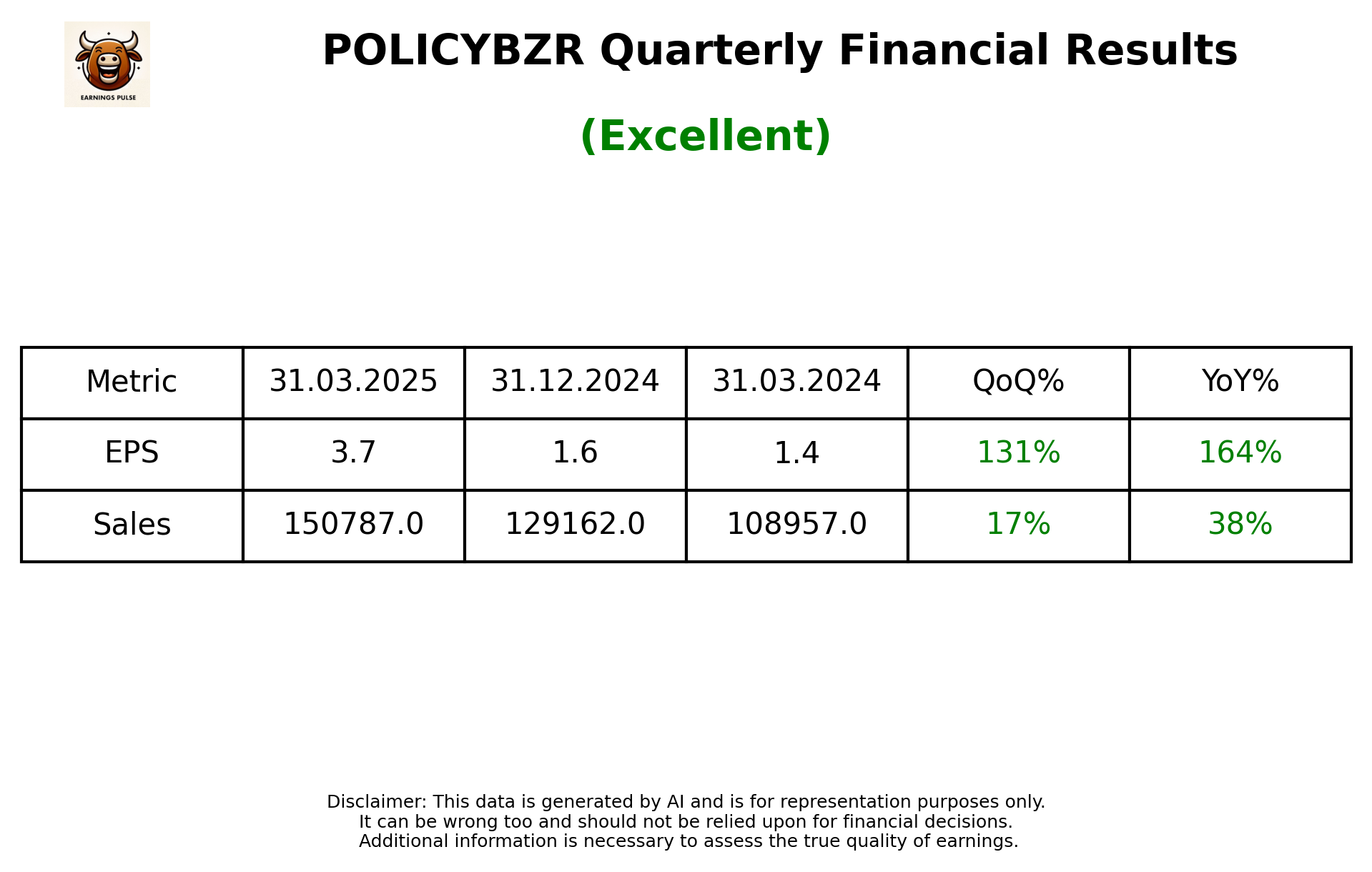 POLICYBZR Q4 2025 earnings summary