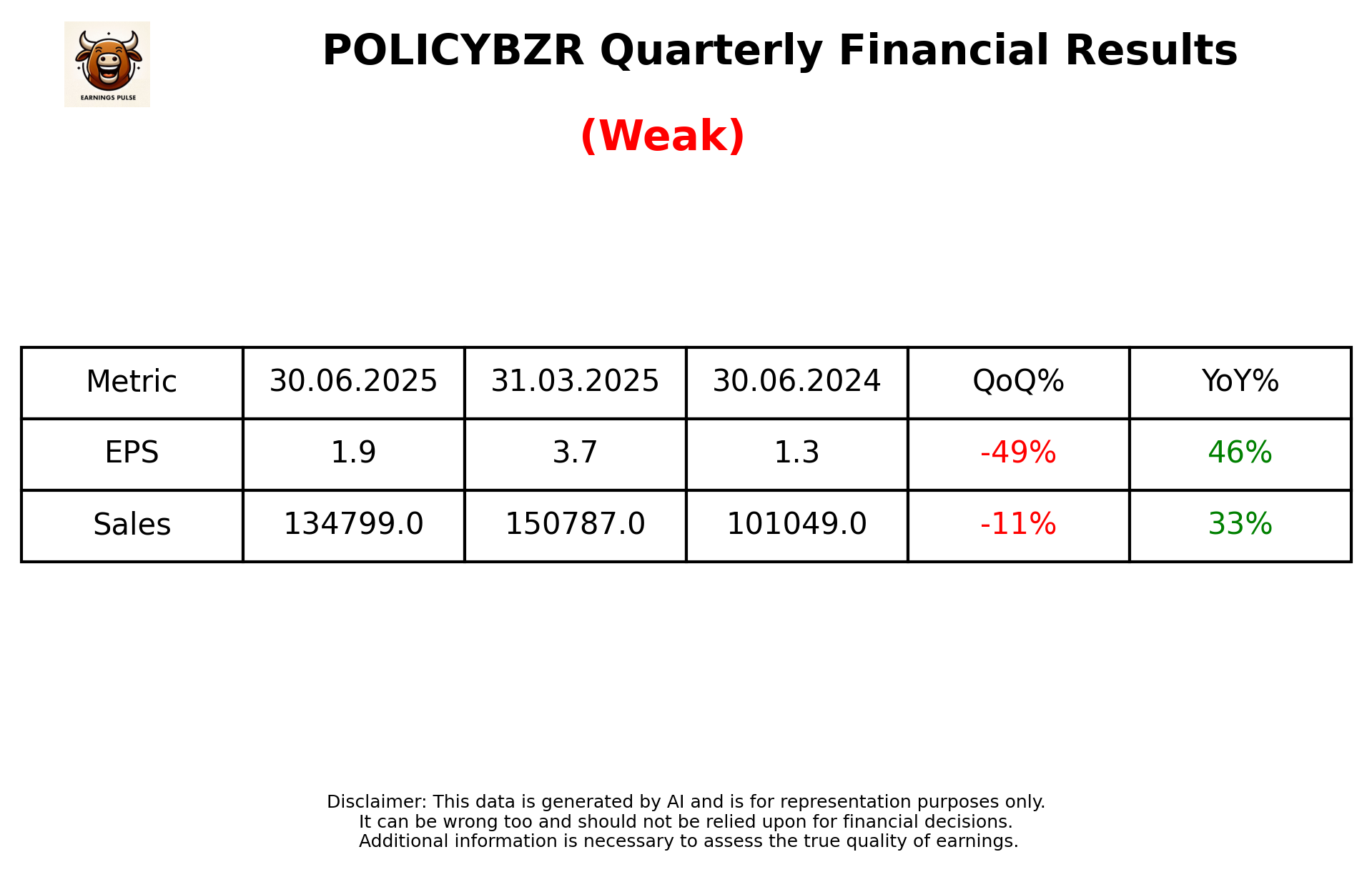 POLICYBZR Q1 2026 earnings summary