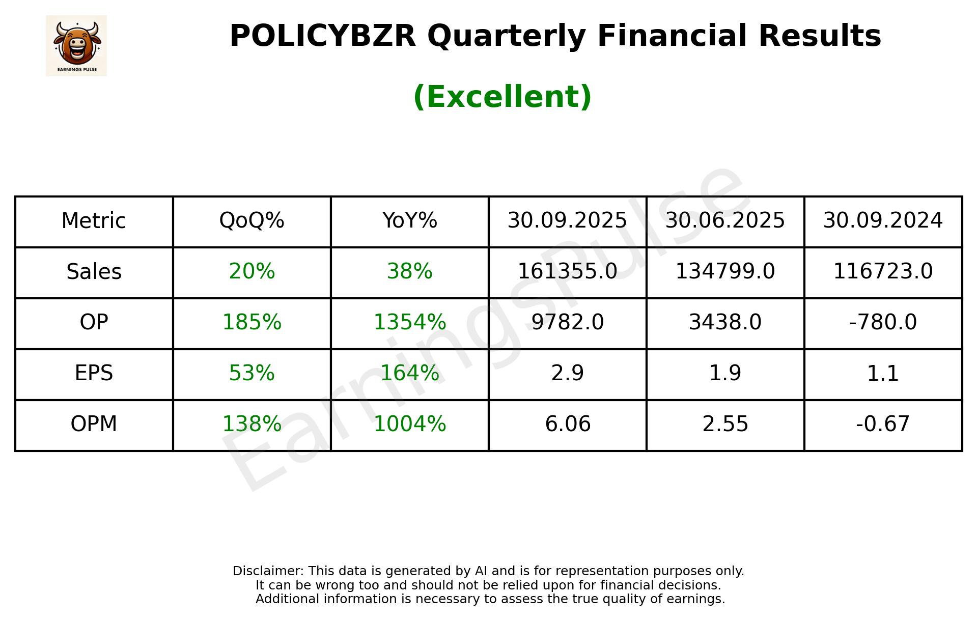 POLICYBZR Q2 2026 earnings summary