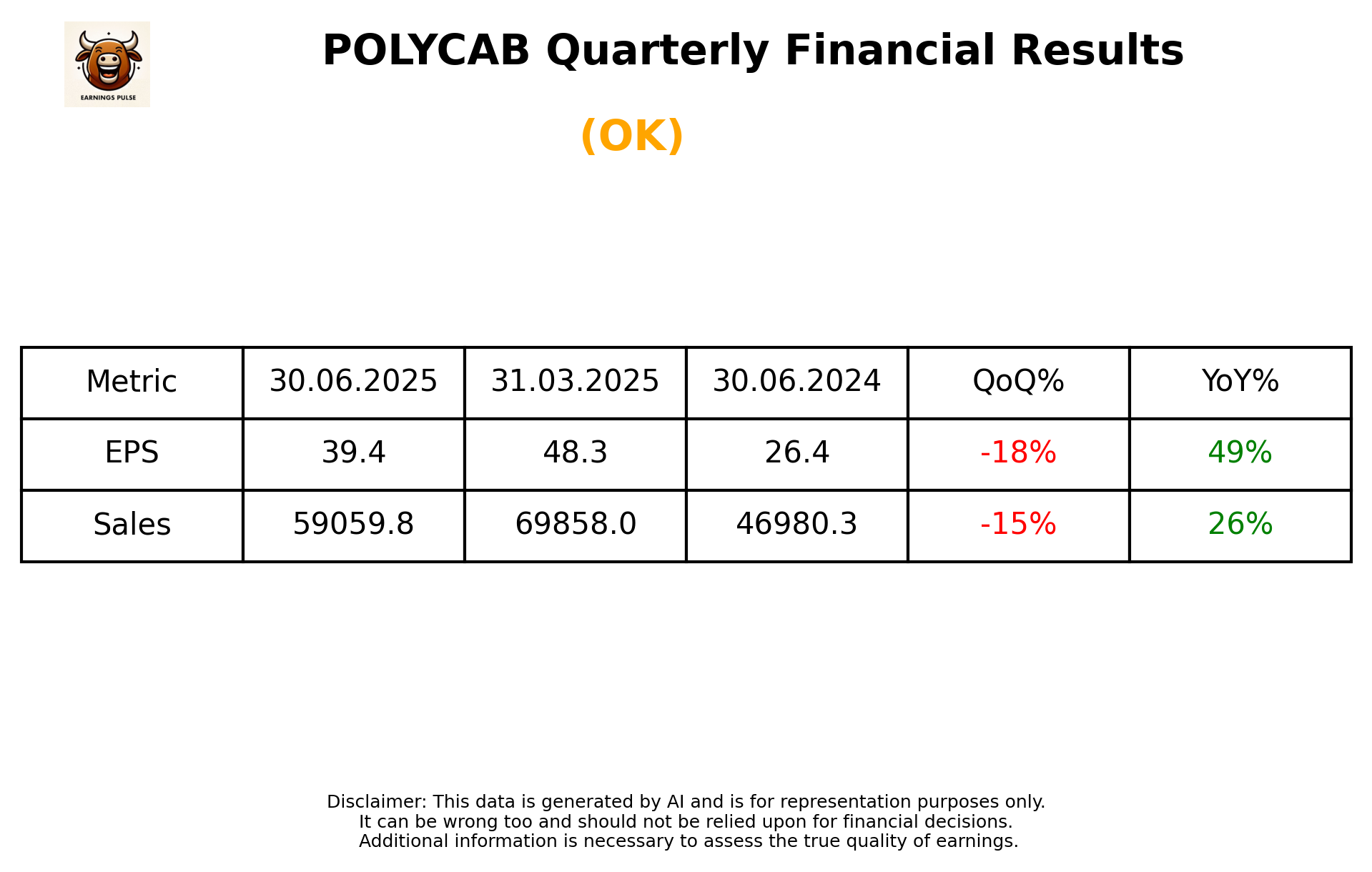 POLYCAB Q1 2026 earnings summary