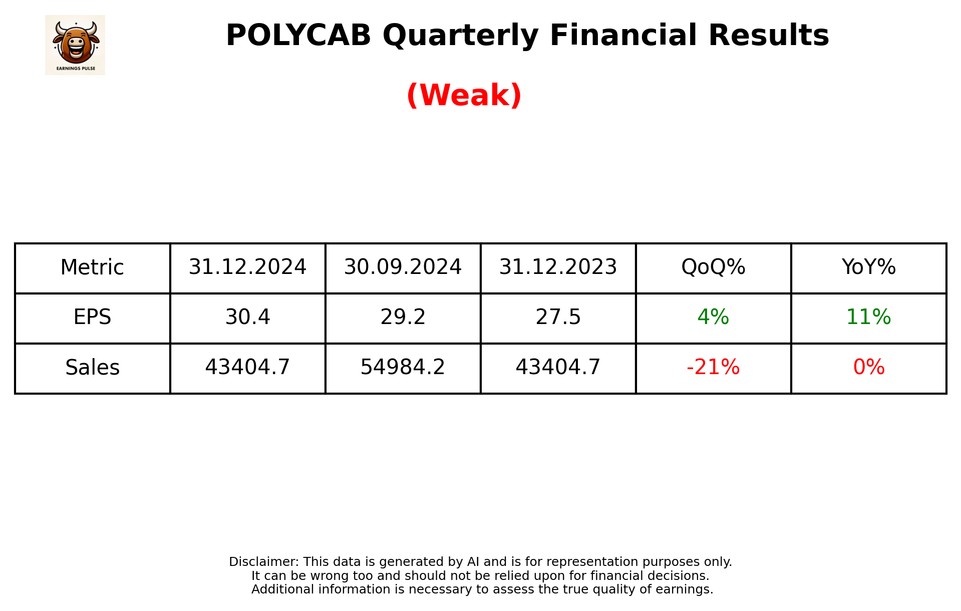 POLYCAB Q3 2025 earnings summary