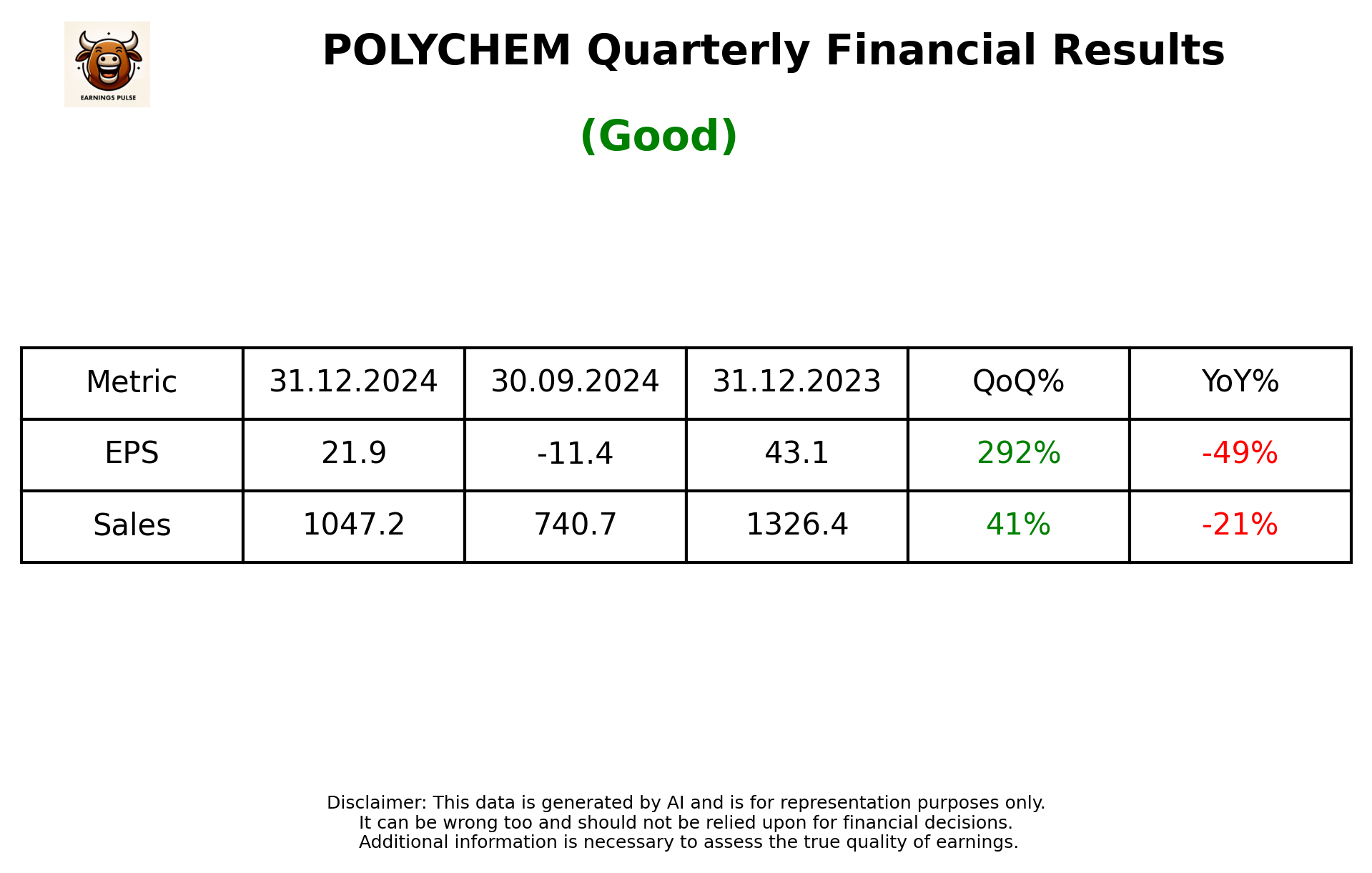 POLYCHEM Q3 2025 earnings summary