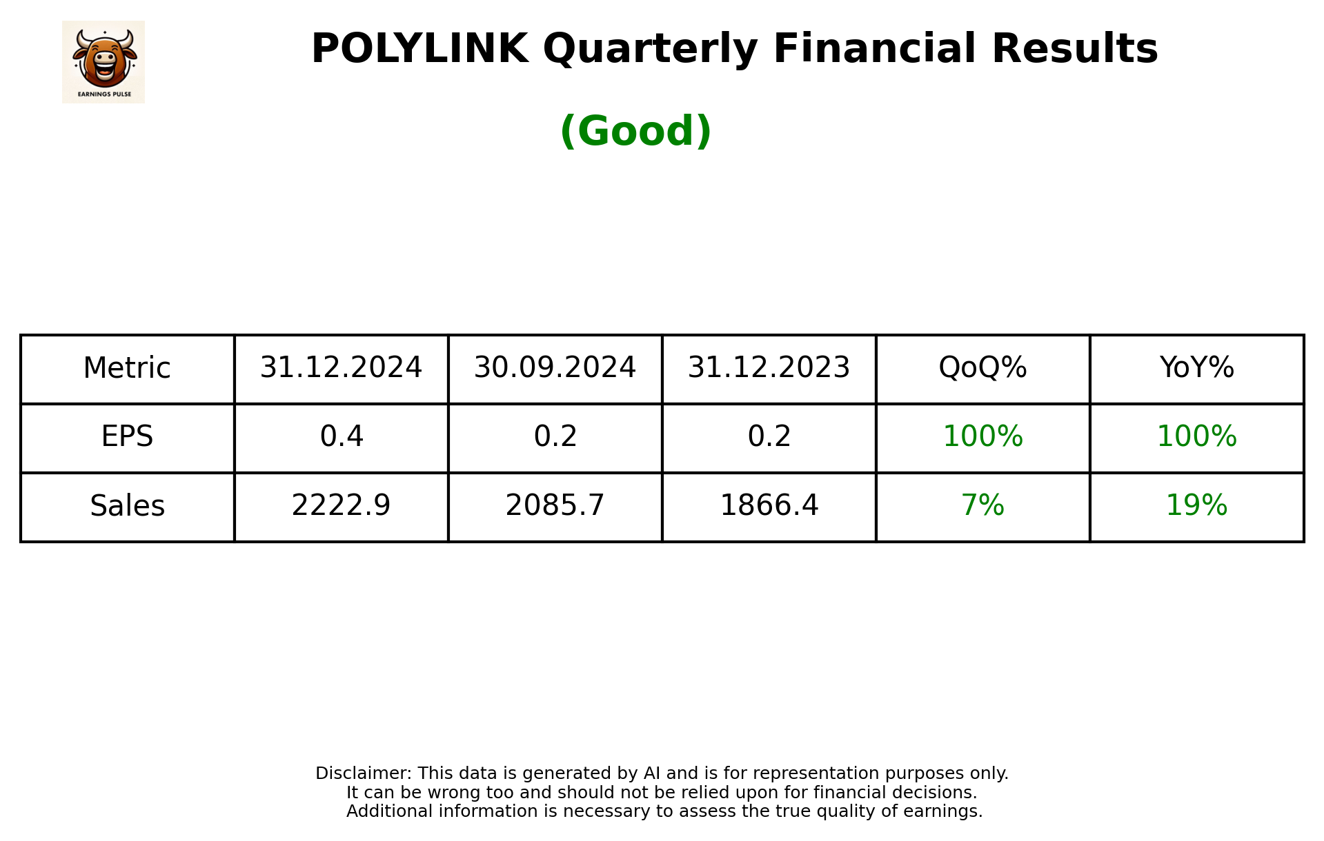 POLYLINK Q3 2025 earnings summary