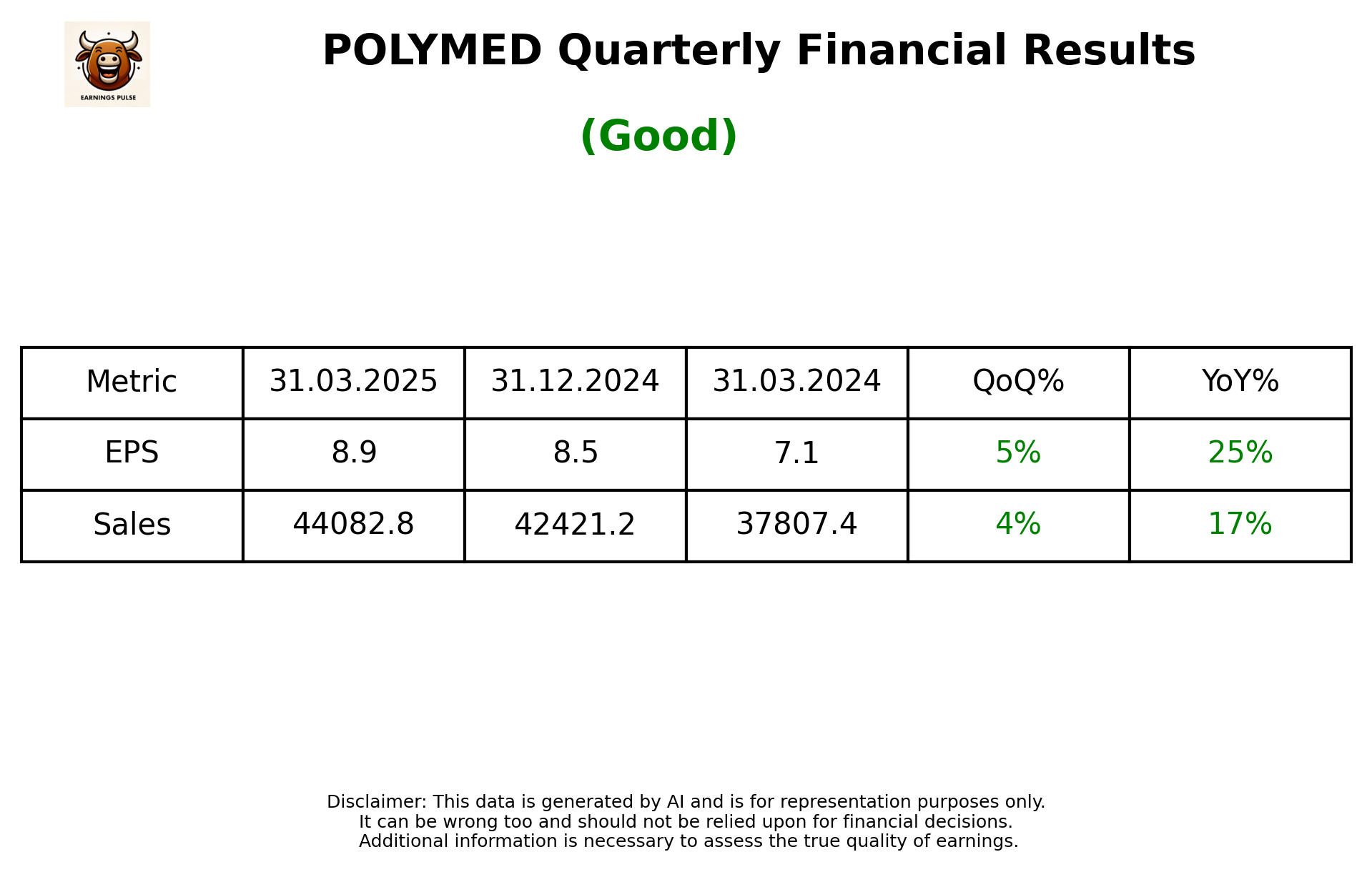 POLYMED Q4 2025 earnings summary