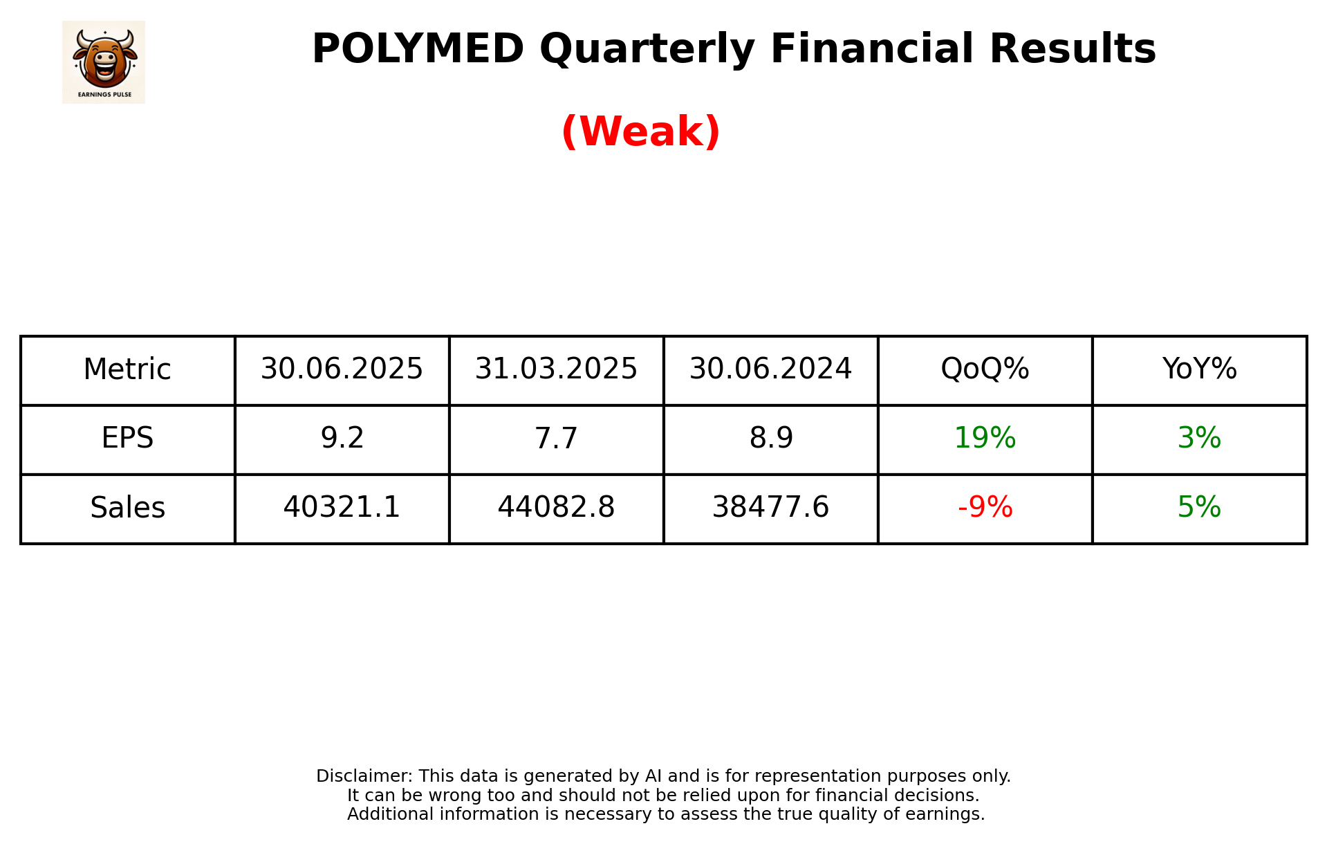 POLYMED Q1 2026 earnings summary