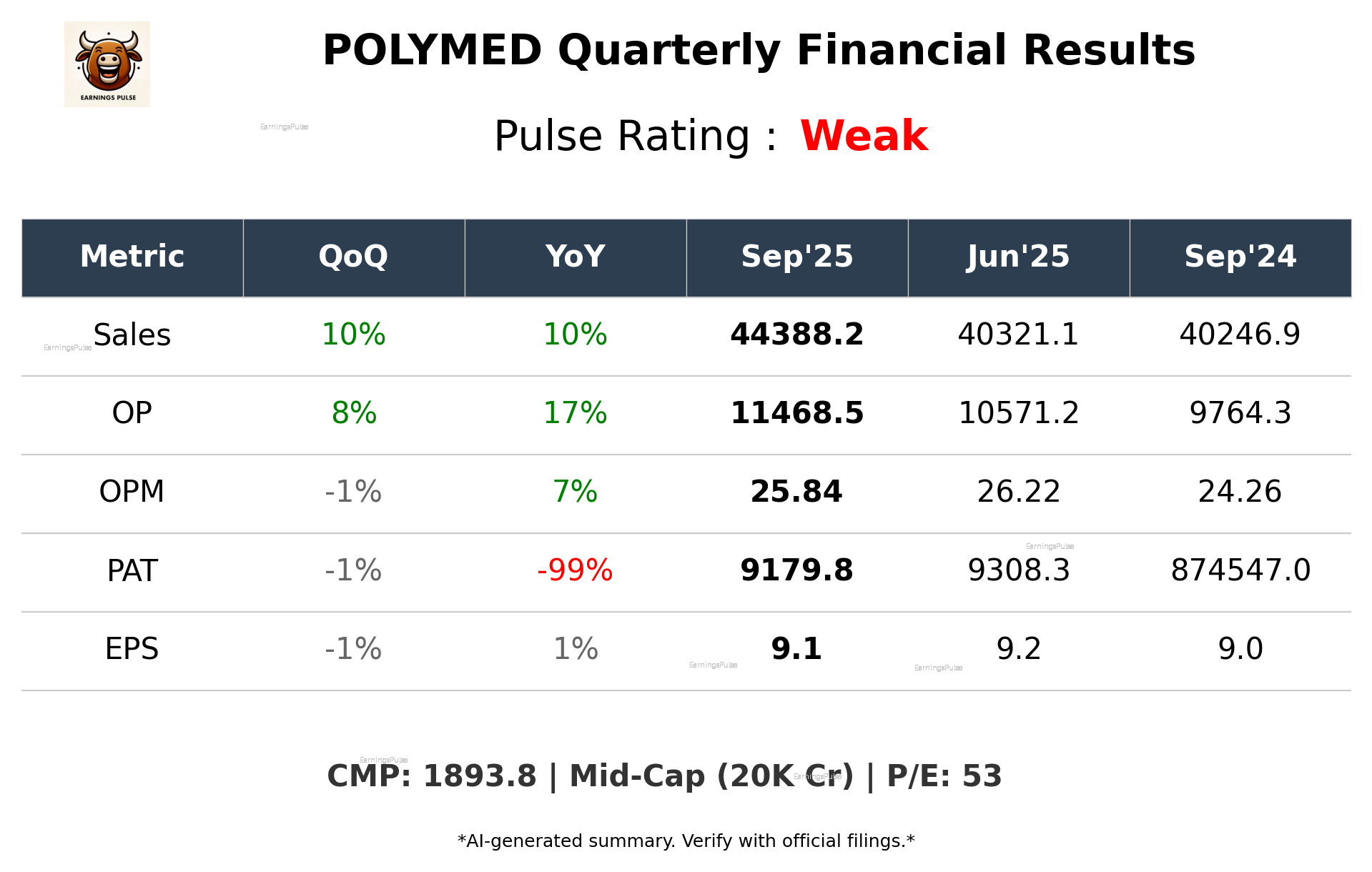 POLYMED Q2 2026 earnings summary