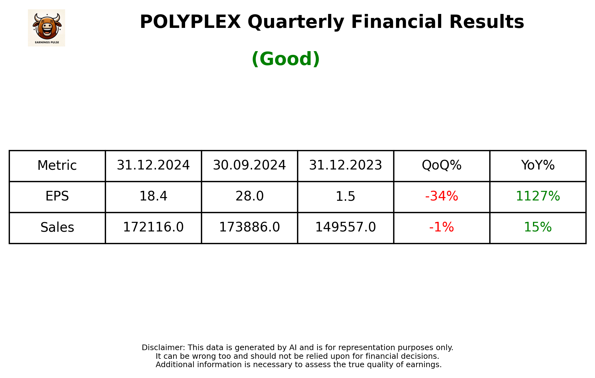 POLYPLEX Q3 2025 earnings summary