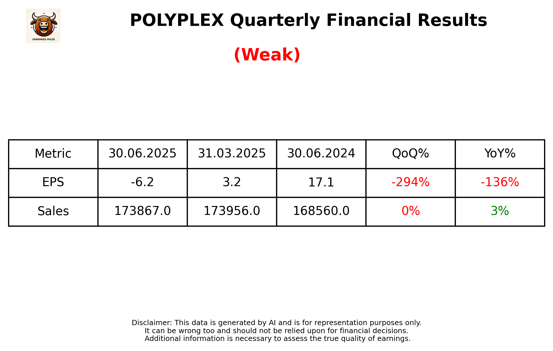 POLYPLEX Q1 2026 earnings summary