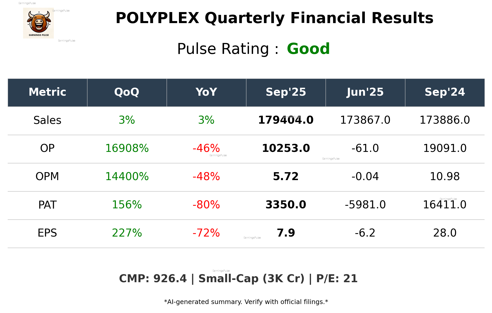 POLYPLEX Q2 2026 earnings summary