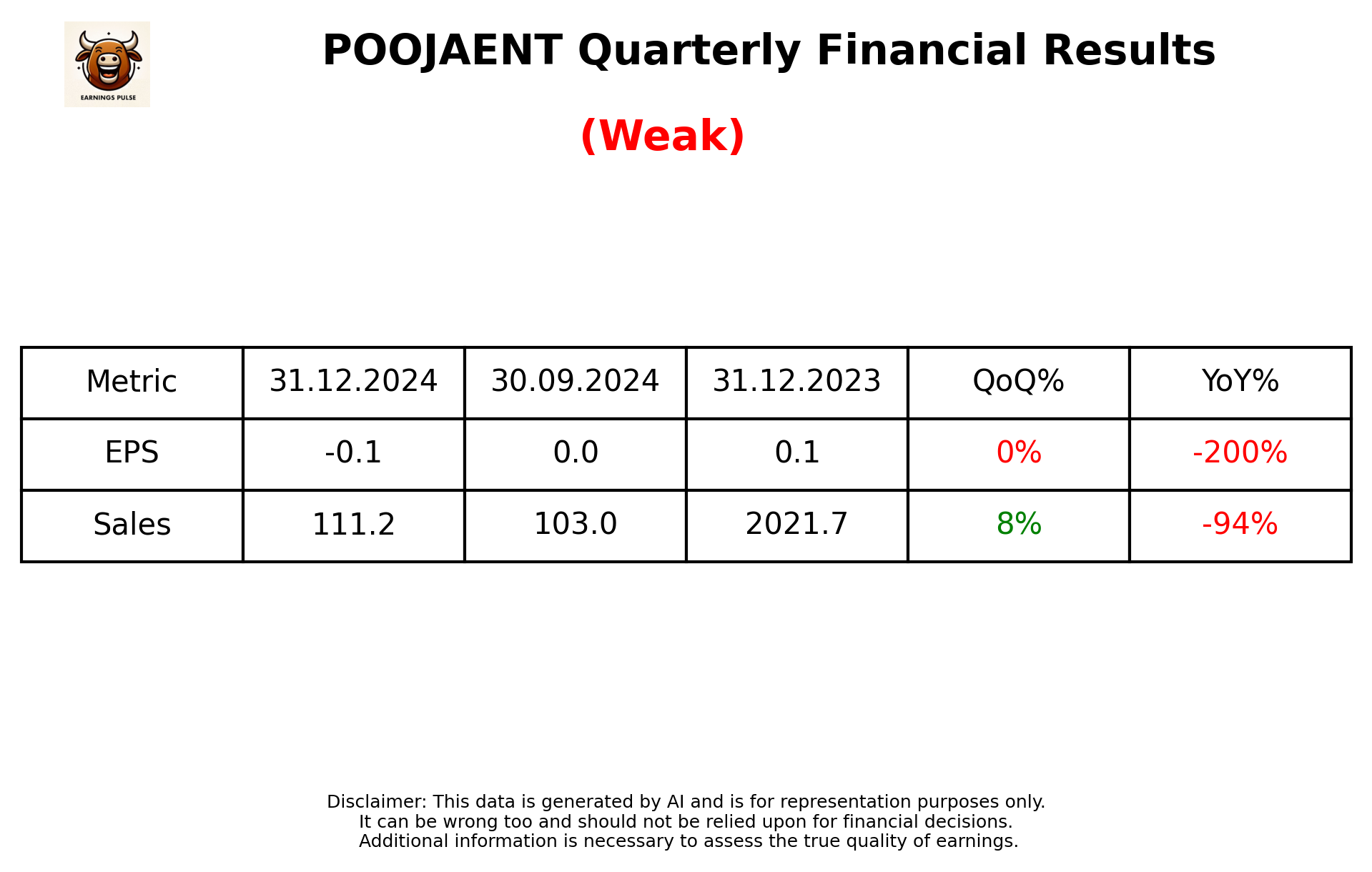 POOJAENT Q3 2025 earnings summary