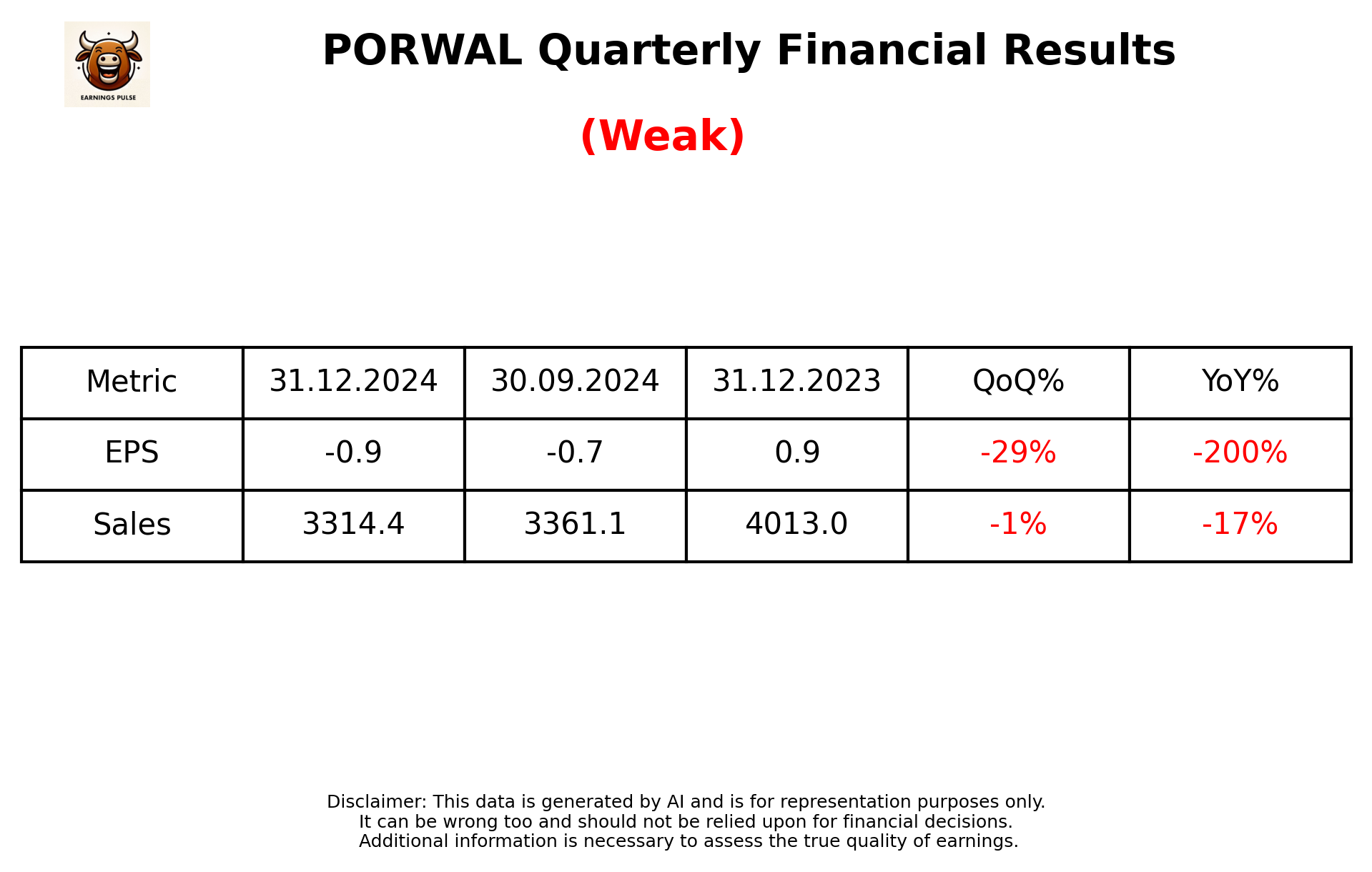 PORWAL Q3 2025 earnings summary