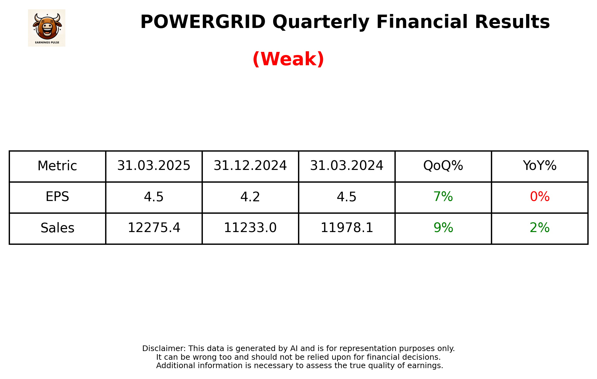 POWERGRID Q4 2025 earnings summary