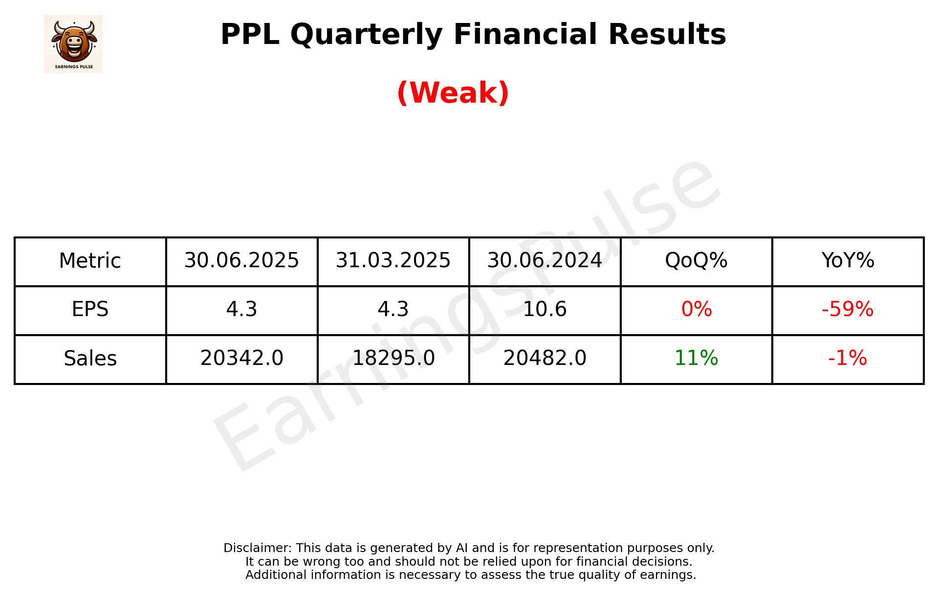 PPL Q1 2026 earnings summary