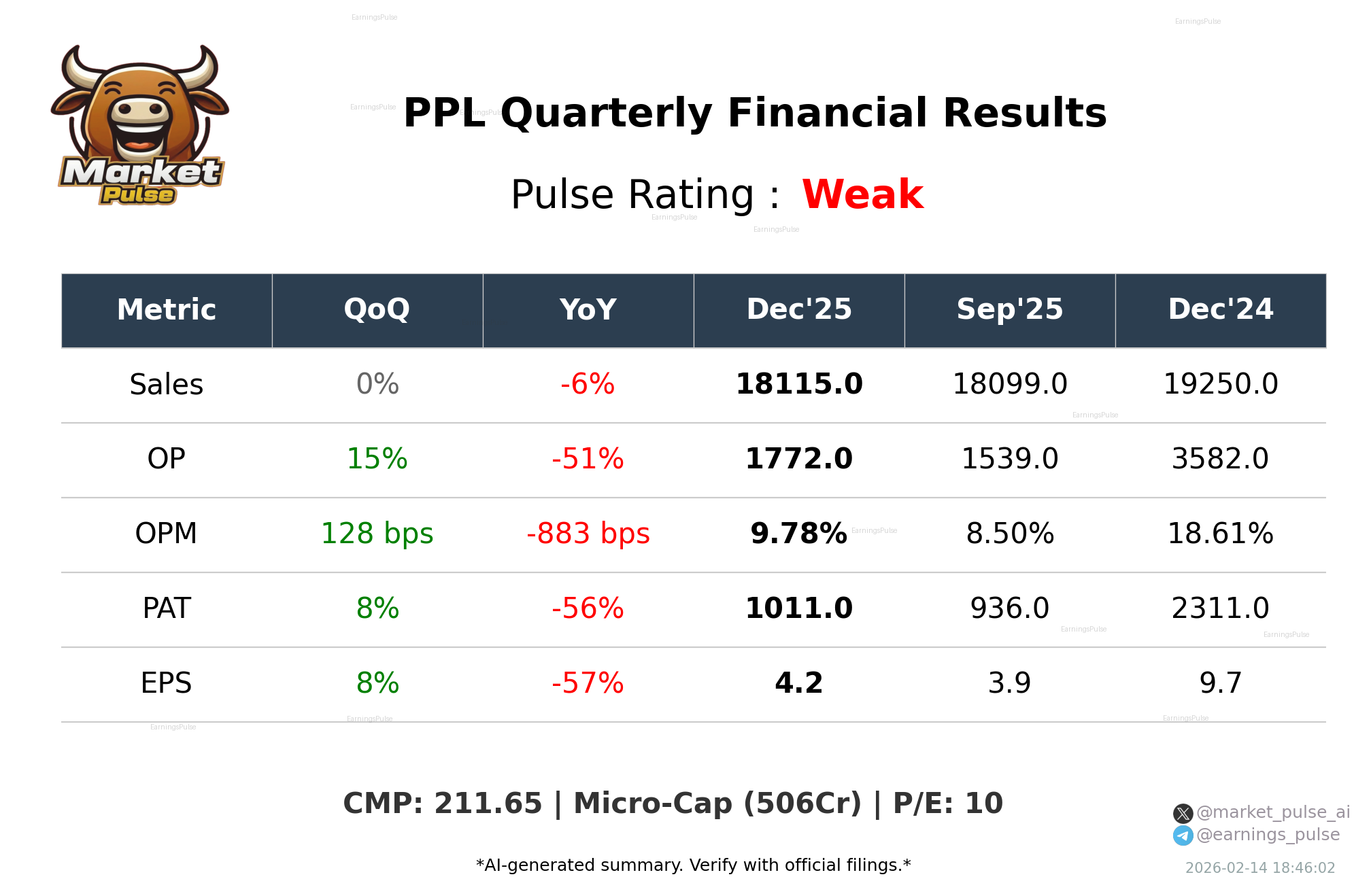PPL Q3 2026 earnings summary