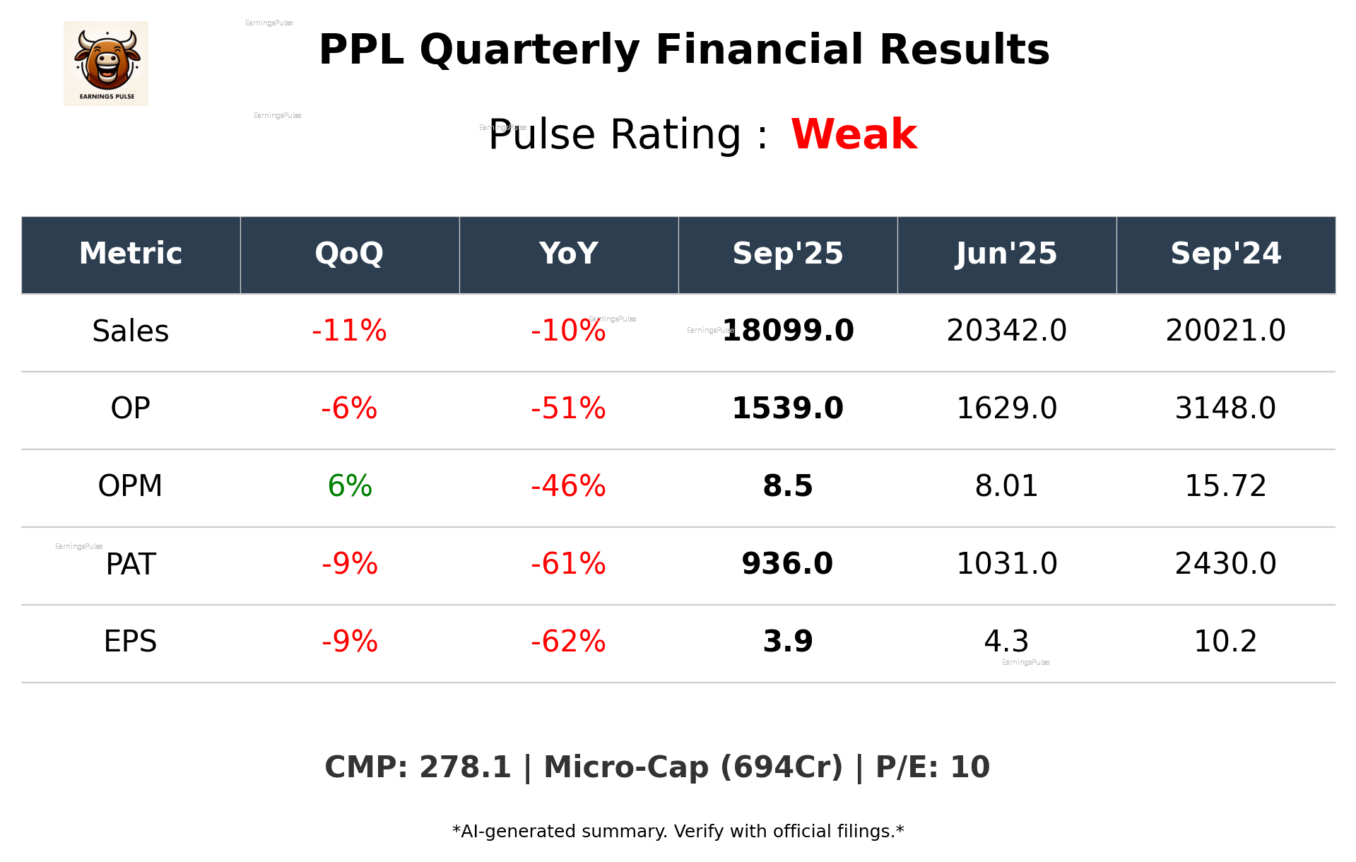 PPL Q2 2026 earnings summary