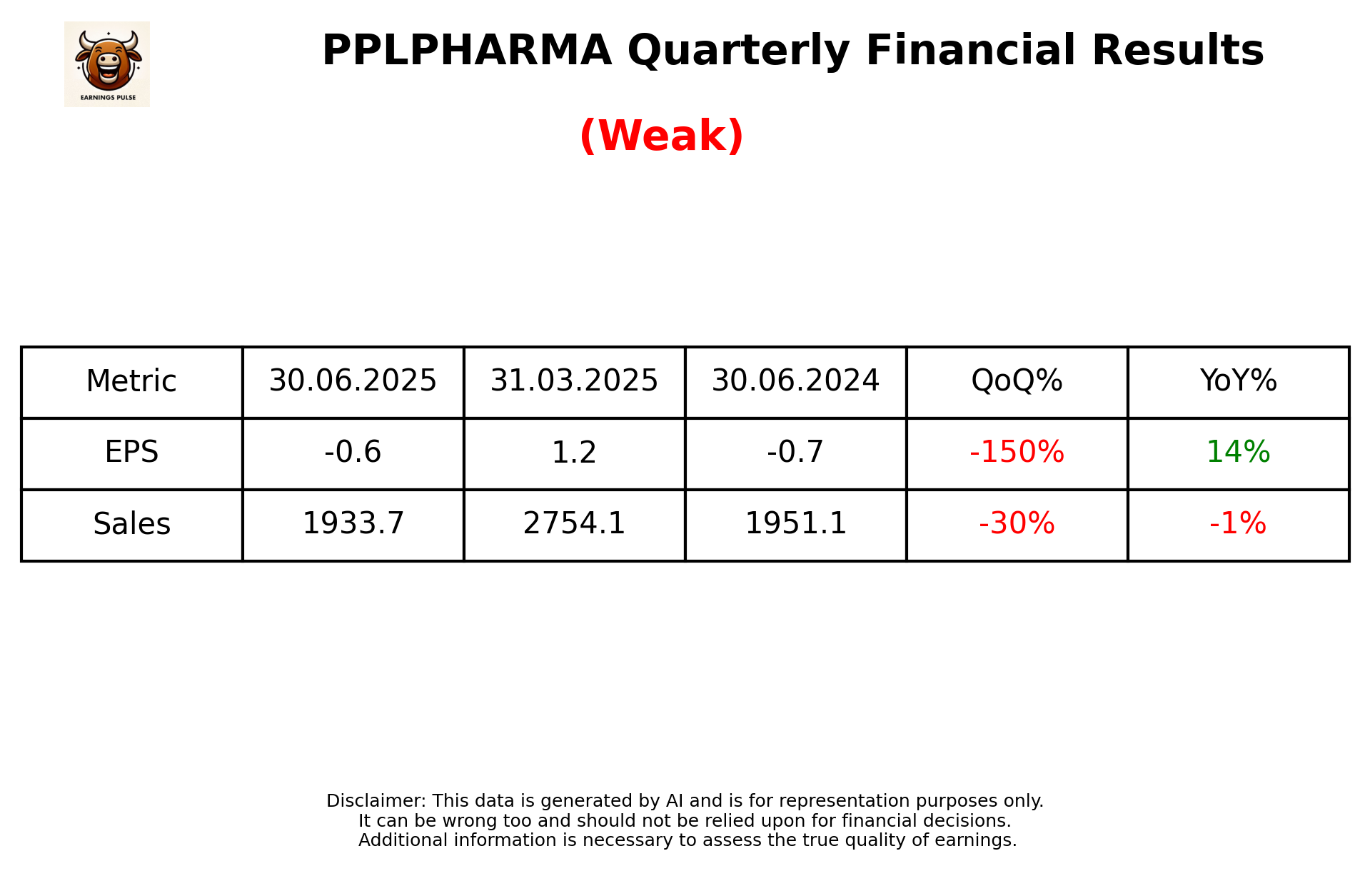 PPLPHARMA Q1 2026 earnings summary