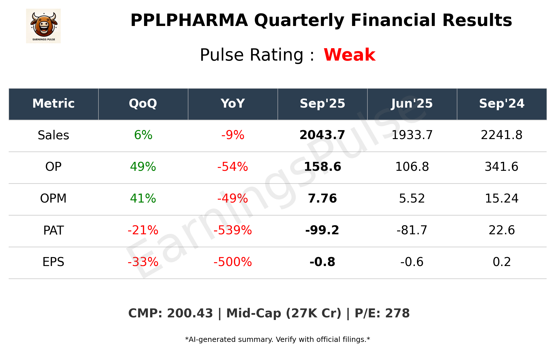 PPLPHARMA Q2 2026 earnings summary