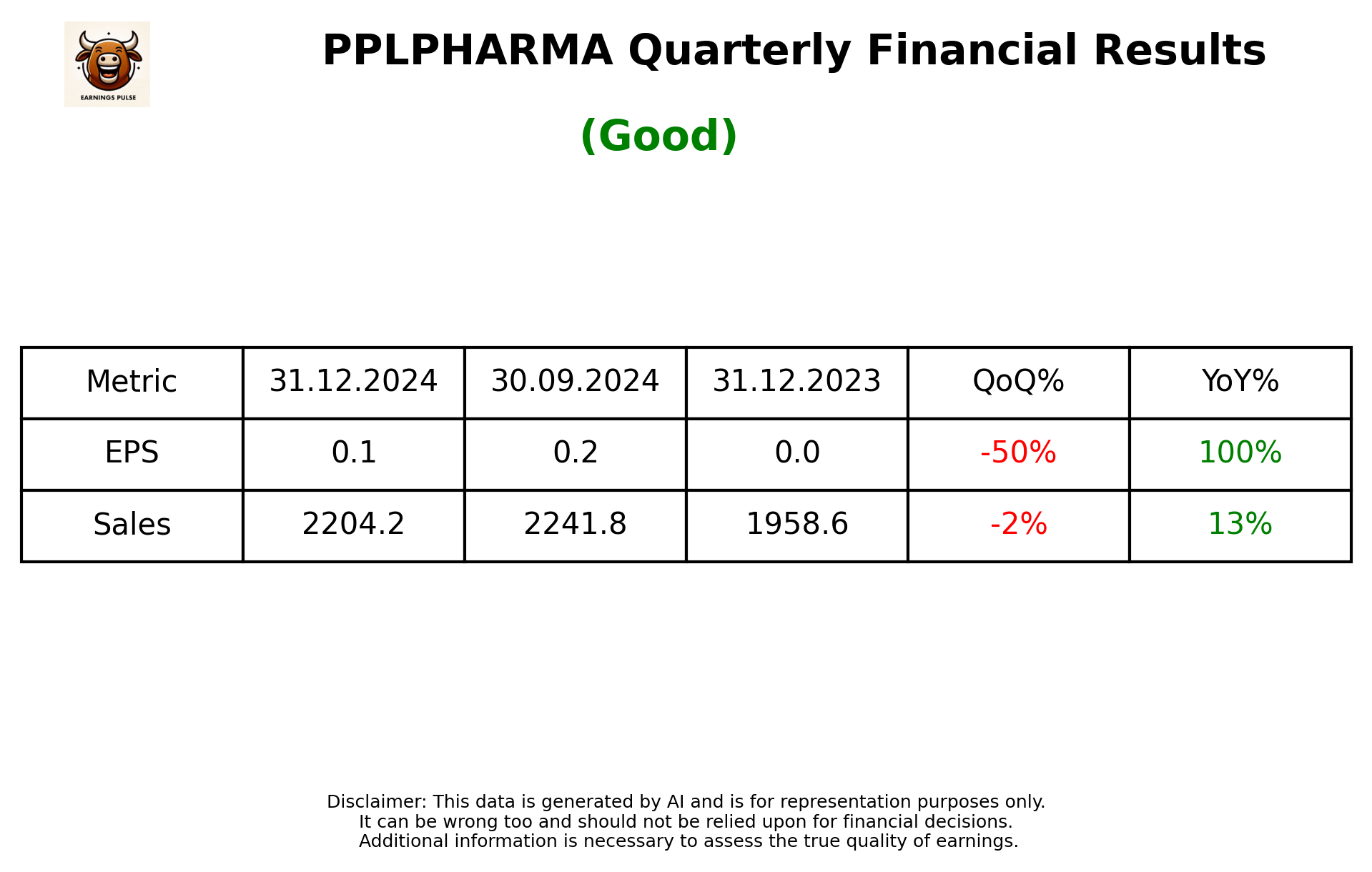 PPLPHARMA Q3 2025 earnings summary