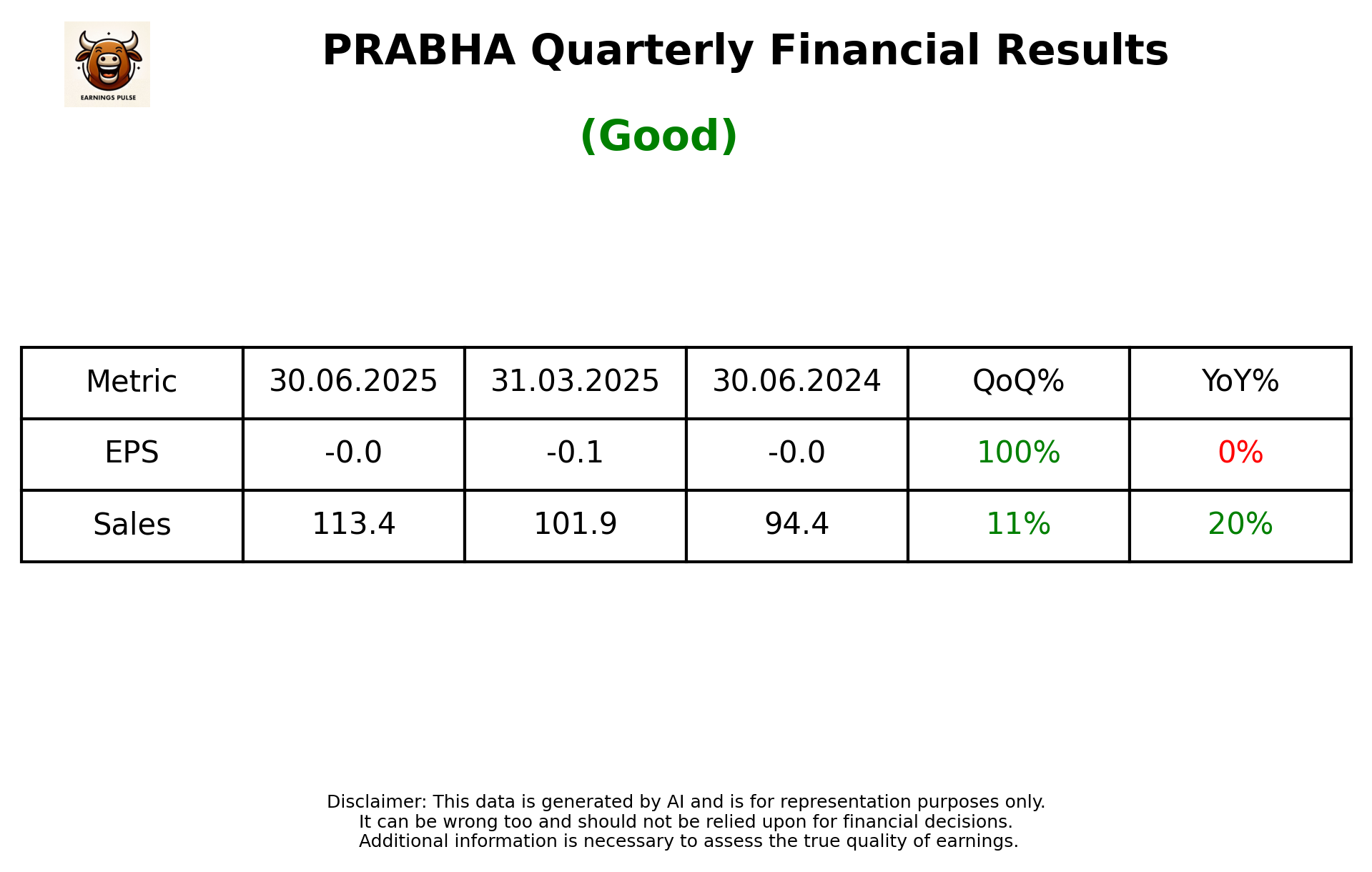 PRABHA Q1 2026 earnings summary