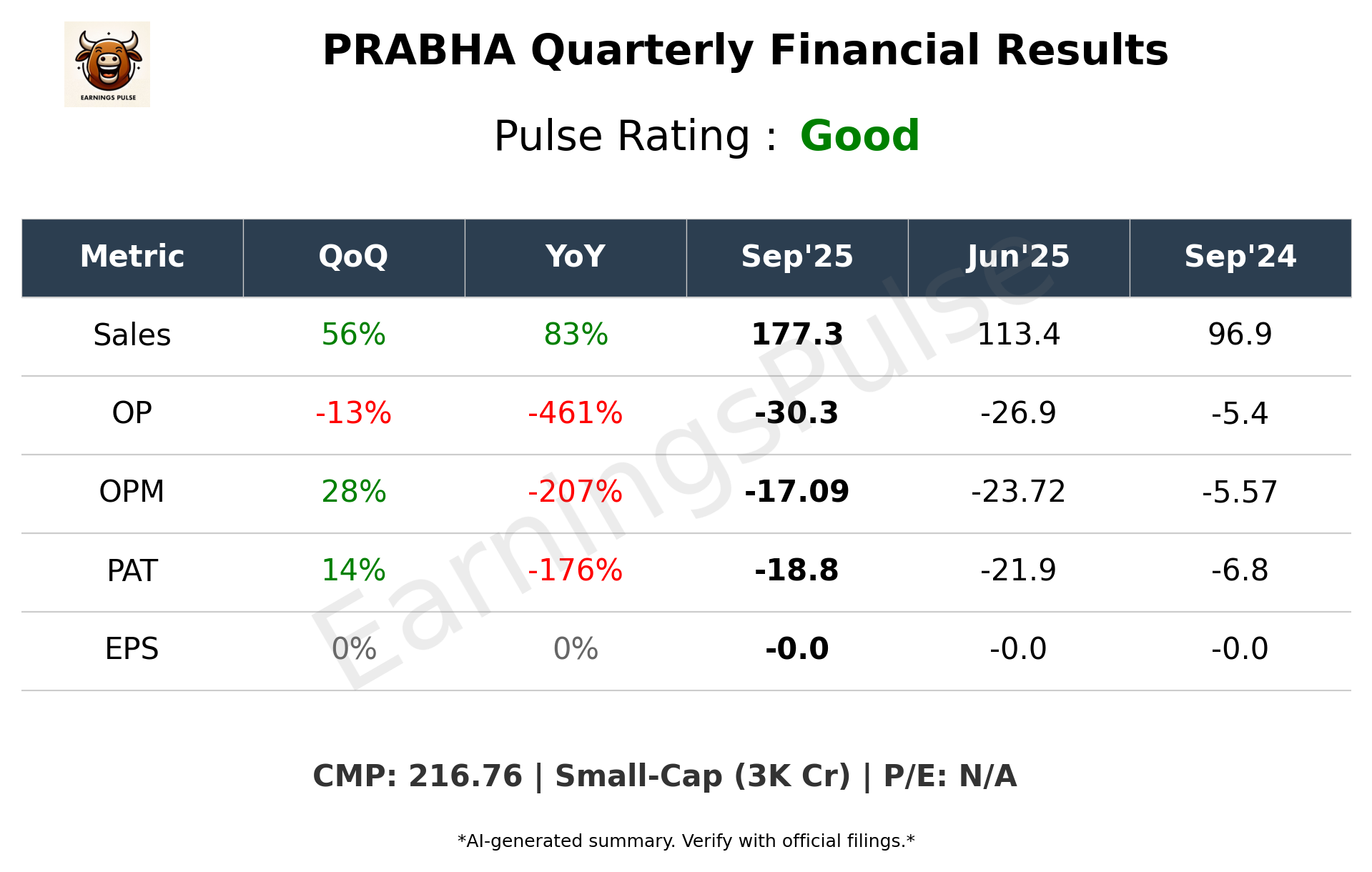 PRABHA Q2 2026 earnings summary
