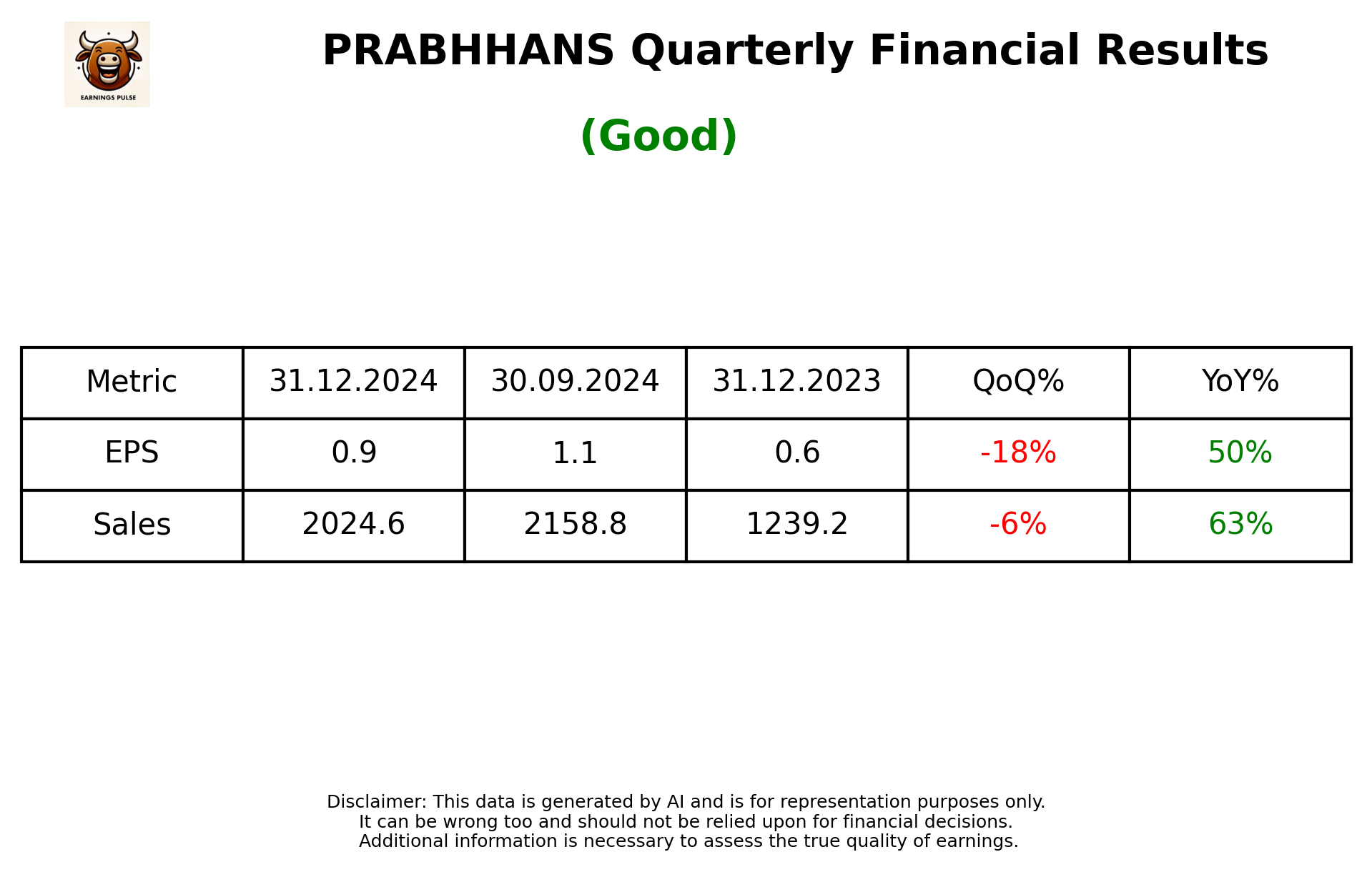 PRABHHANS Q3 2025 earnings summary