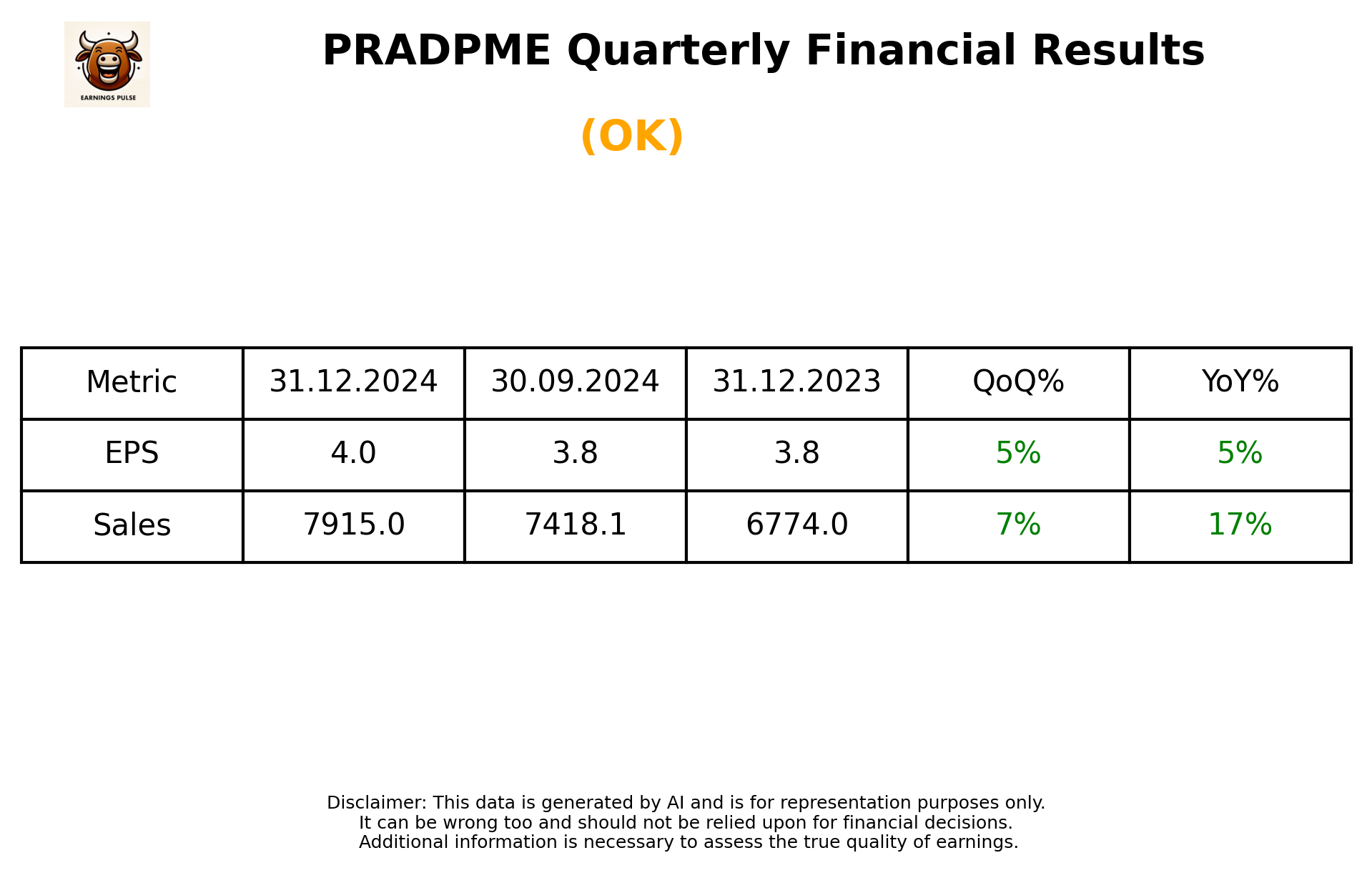 PRADPME Q3 2025 earnings summary