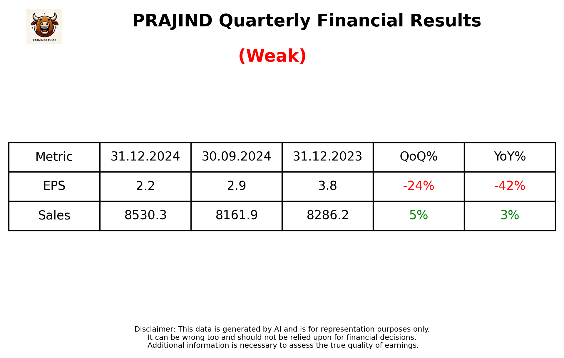 PRAJIND Q3 2025 earnings summary