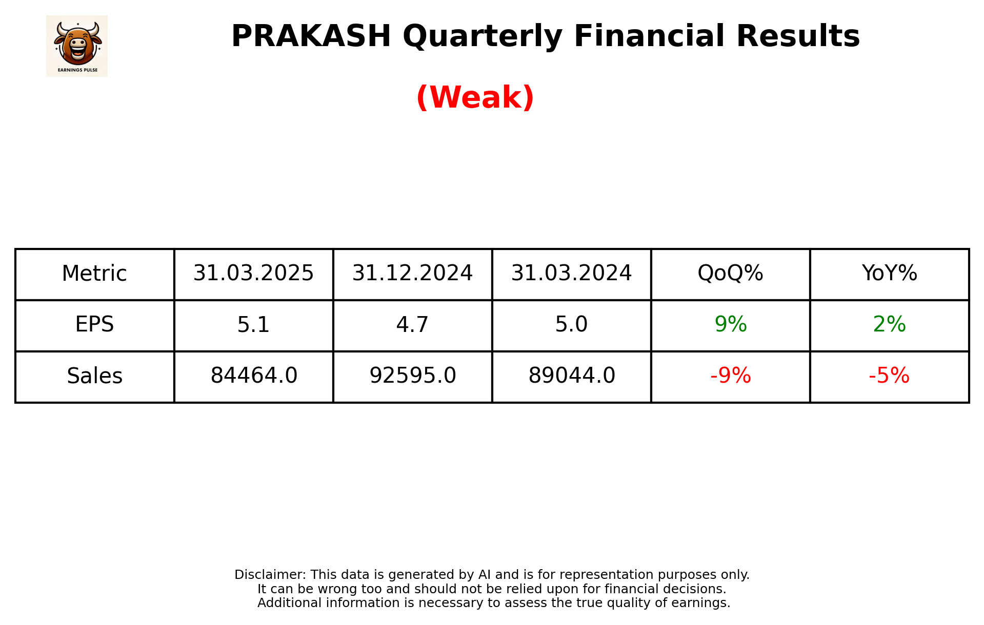 PRAKASH Q4 2025 earnings summary