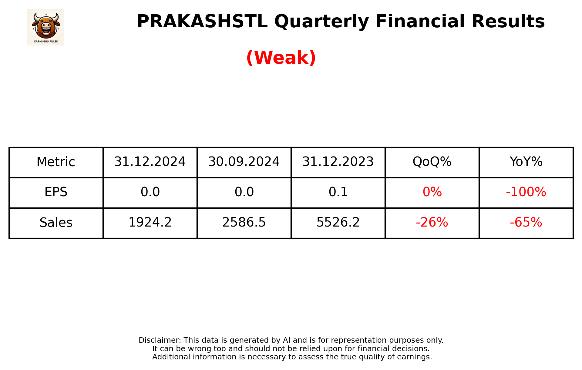 PRAKASHSTL Q3 2025 earnings summary