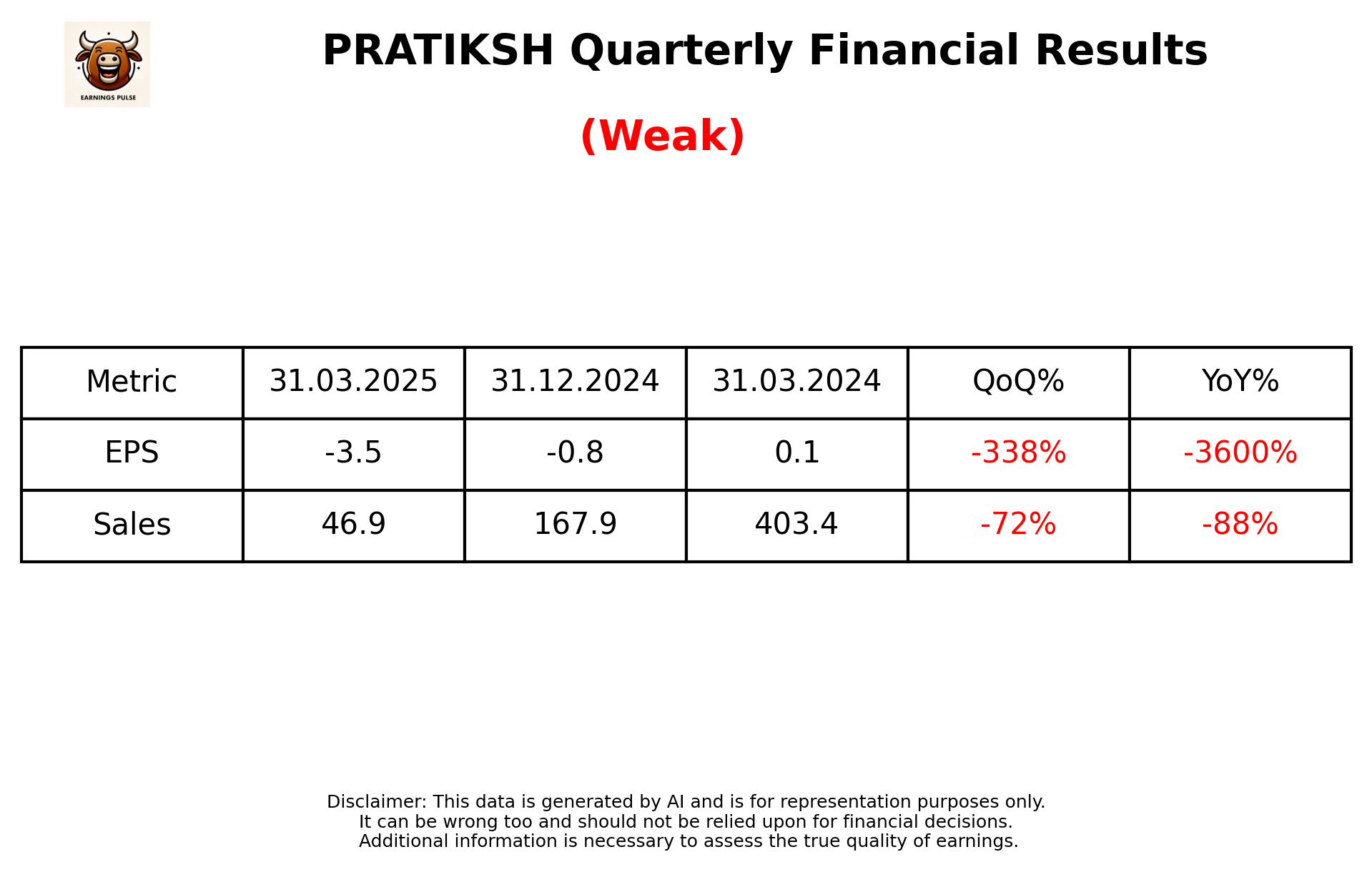 PRATIKSH — earnings summary