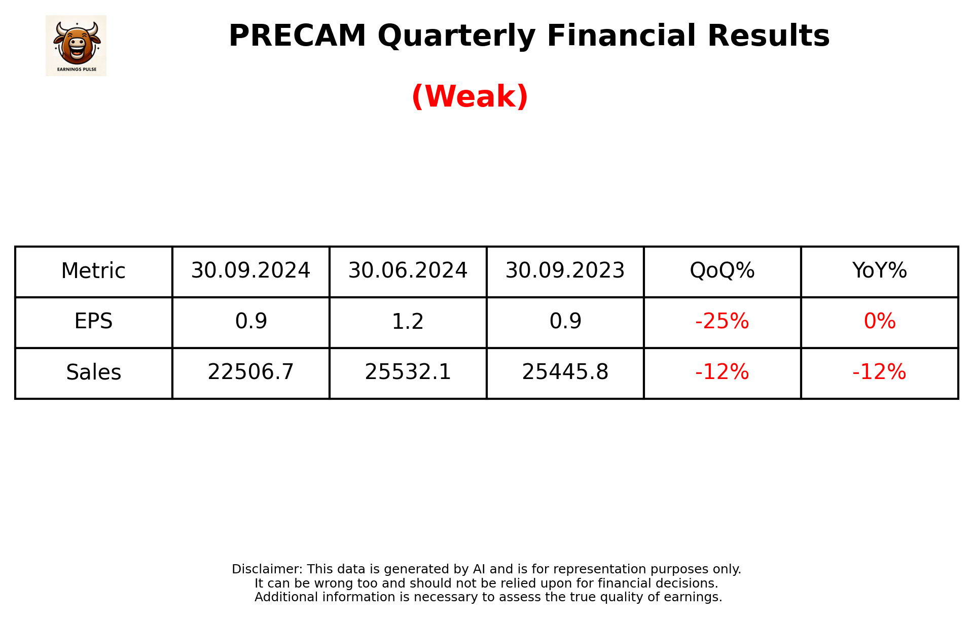 Precam Pattern Precision Camshf (PRECAM) — Earnings, Alerts & Analysis | Earnings Pulse