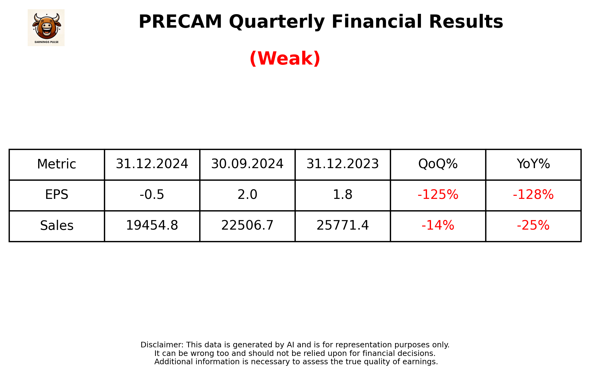 PRECAM Q3 2025 earnings summary