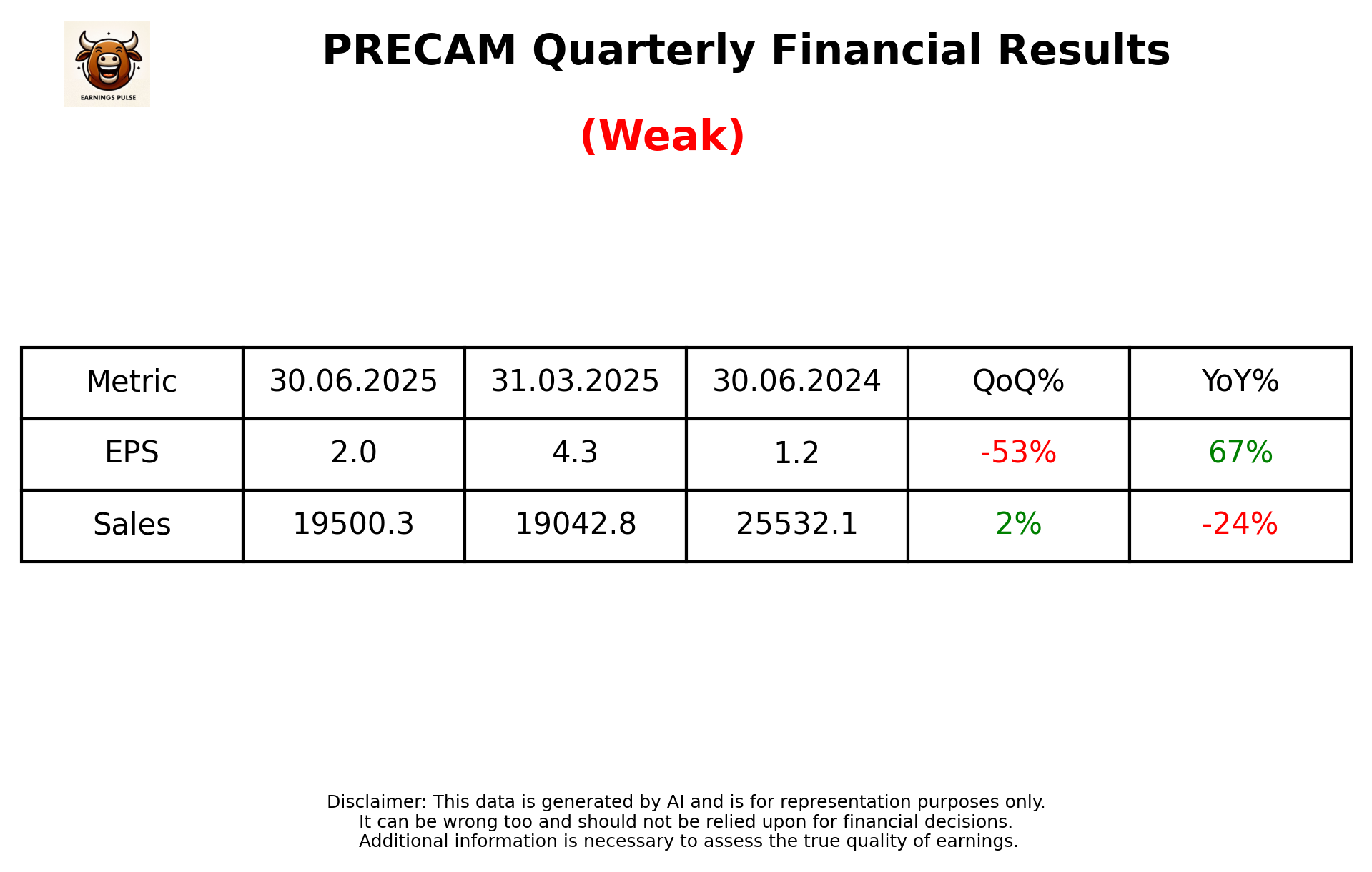 PRECAM Q1 2026 earnings summary