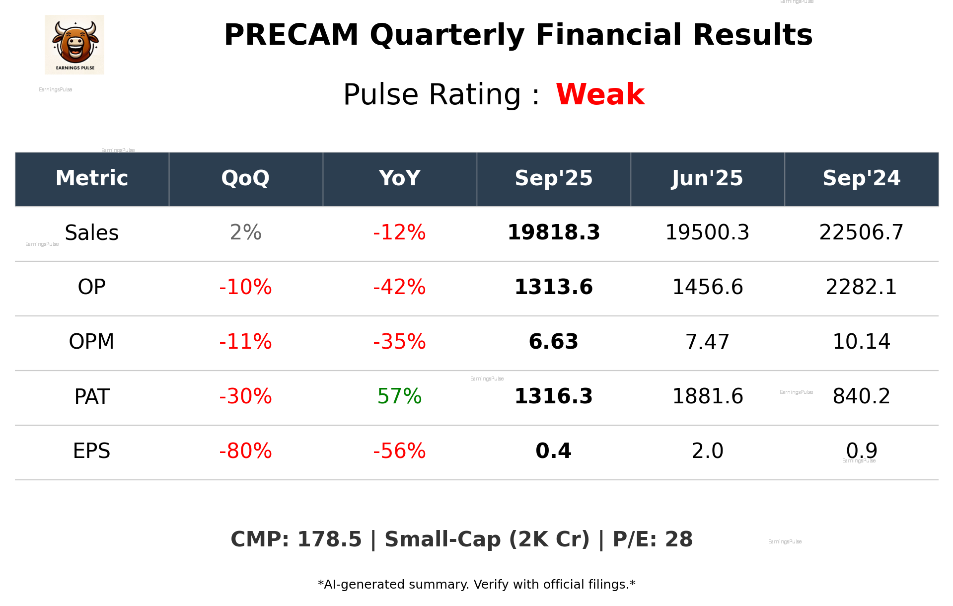 PRECAM Q2 2026 earnings summary