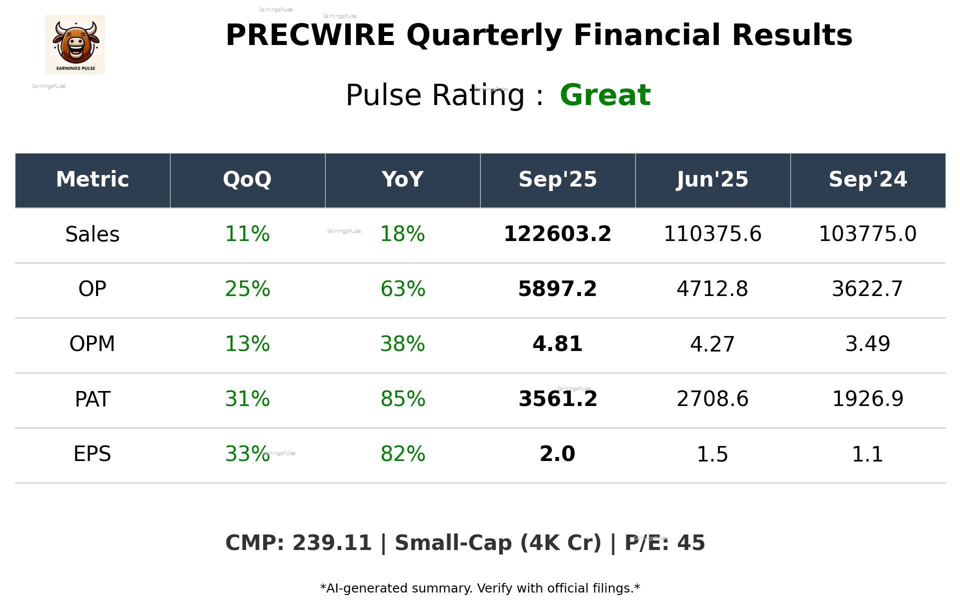 PRECWIRE Q2 2026 earnings summary
