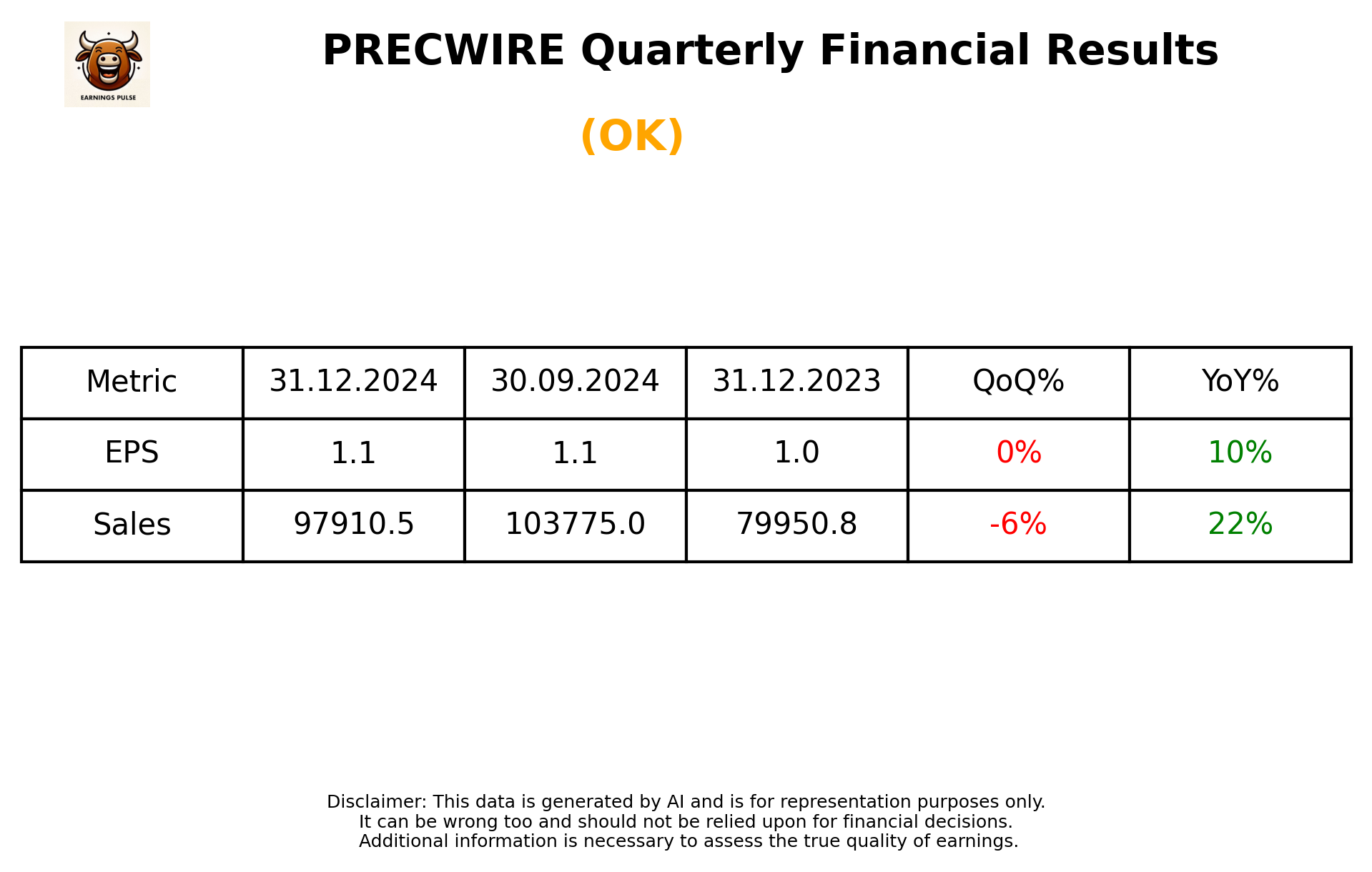 PRECWIRE Q3 2025 earnings summary