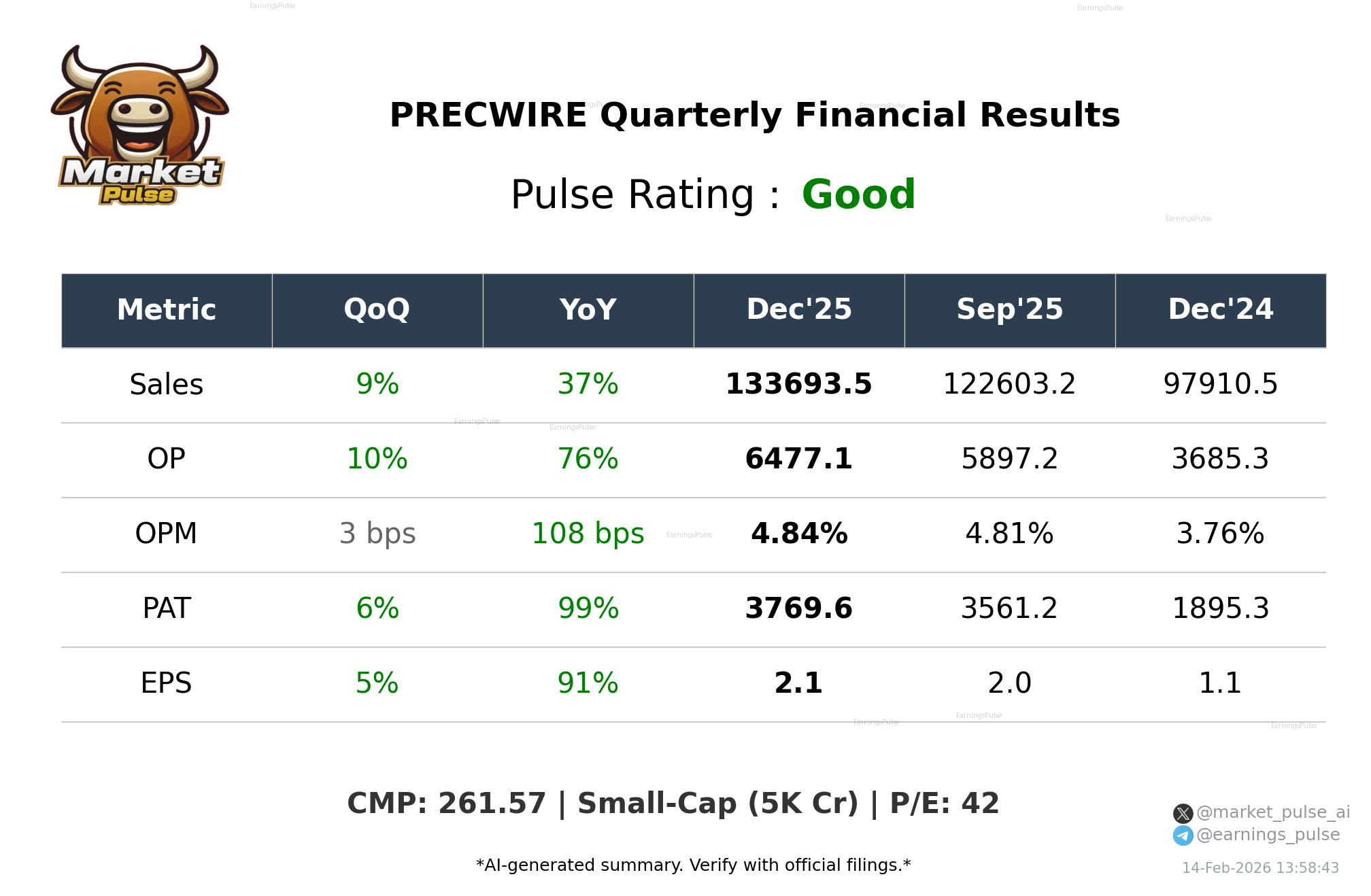 PRECWIRE Q3 2026 earnings summary