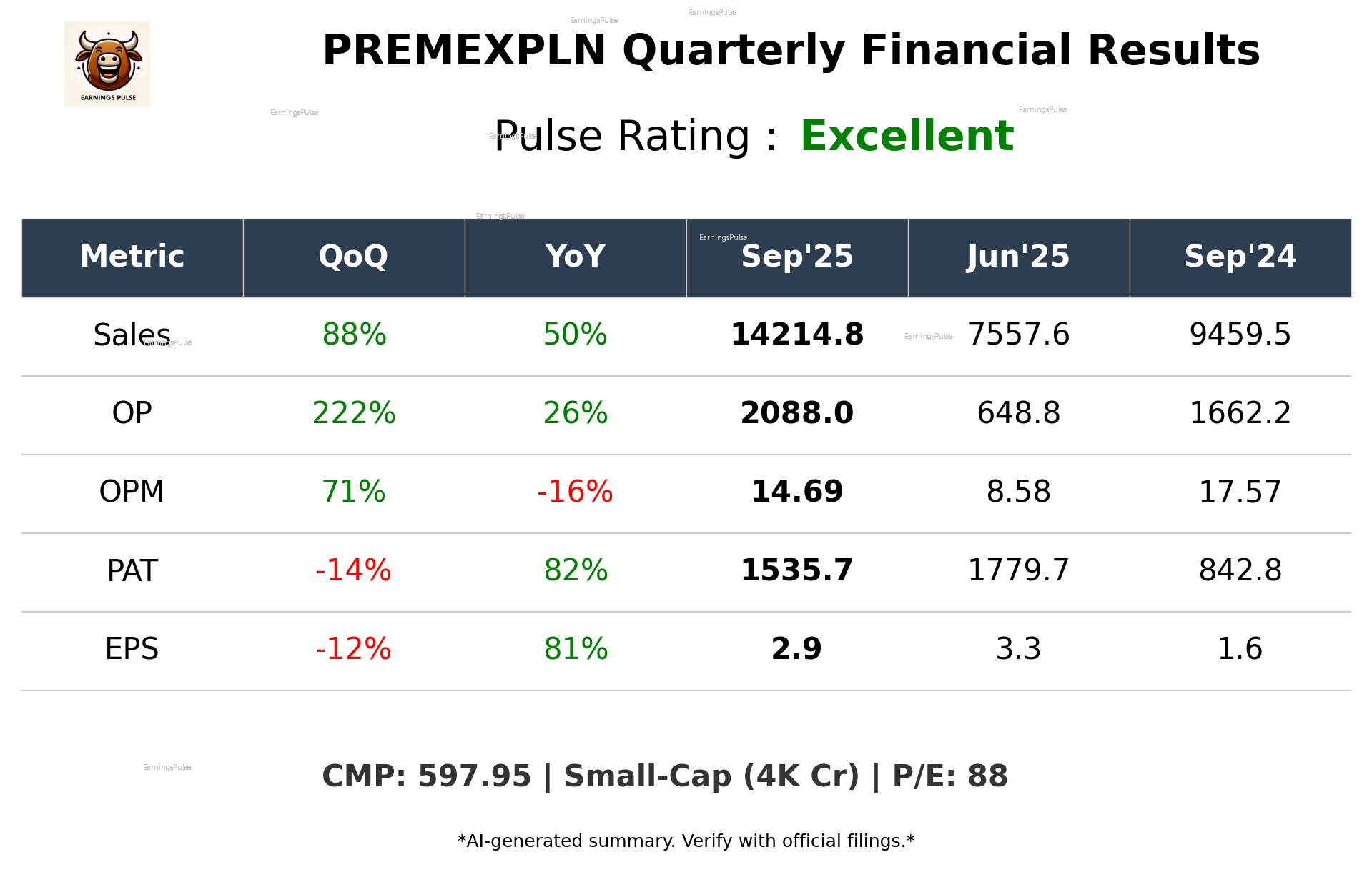 PREMEXPLN Q2 2026 earnings summary