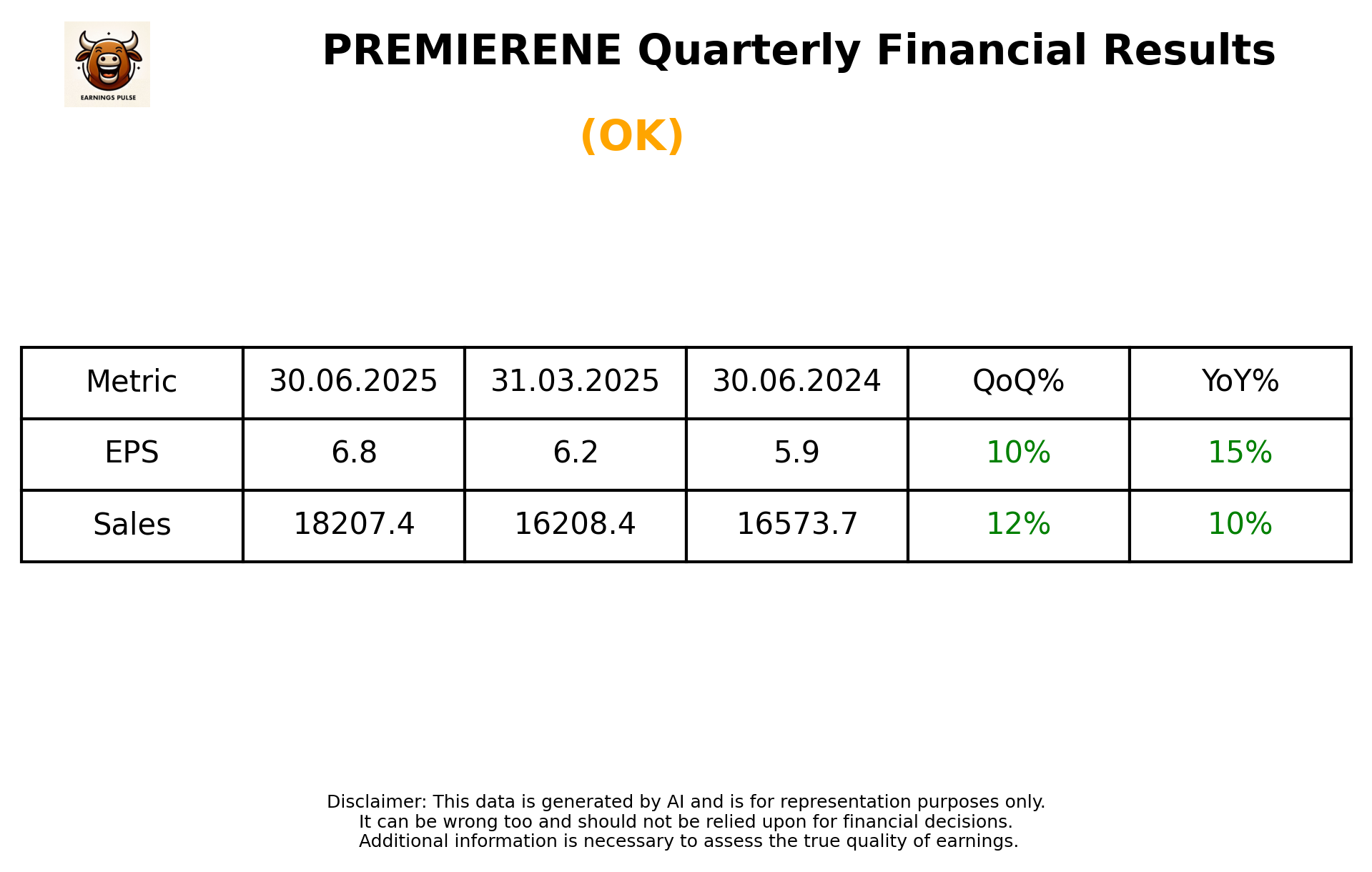 PREMIERENE Q1 2026 earnings summary