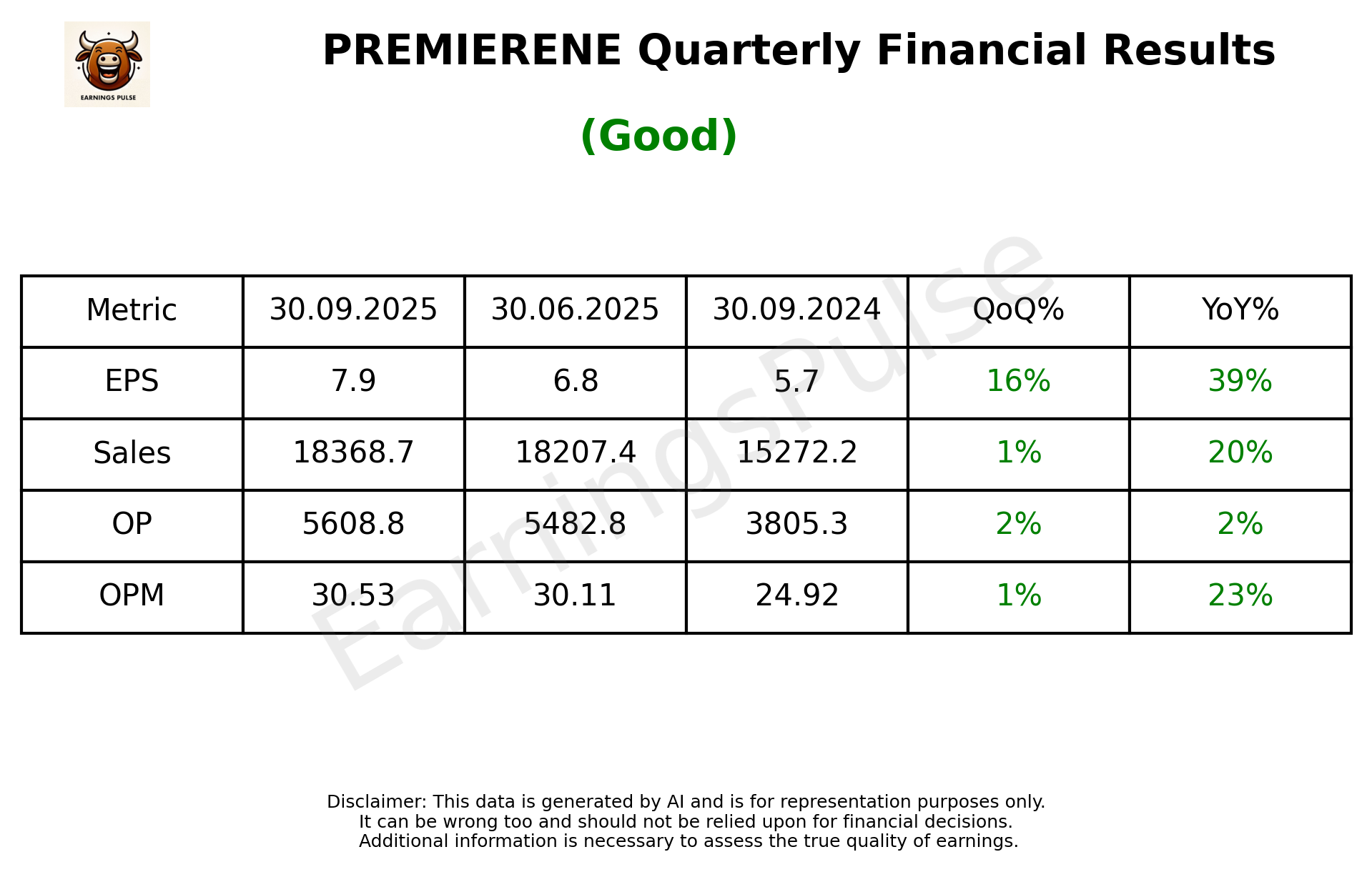 PREMIERENE Q2 2026 earnings summary