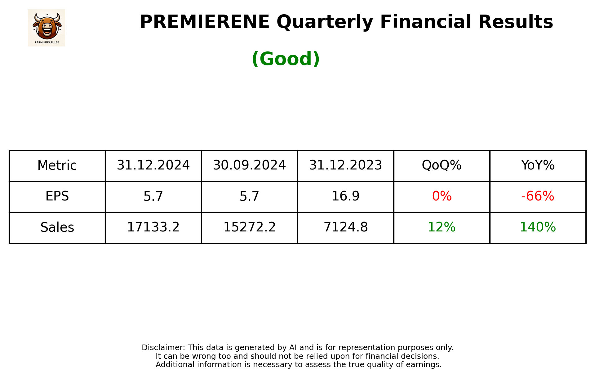 PREMIERENE Q3 2025 earnings summary